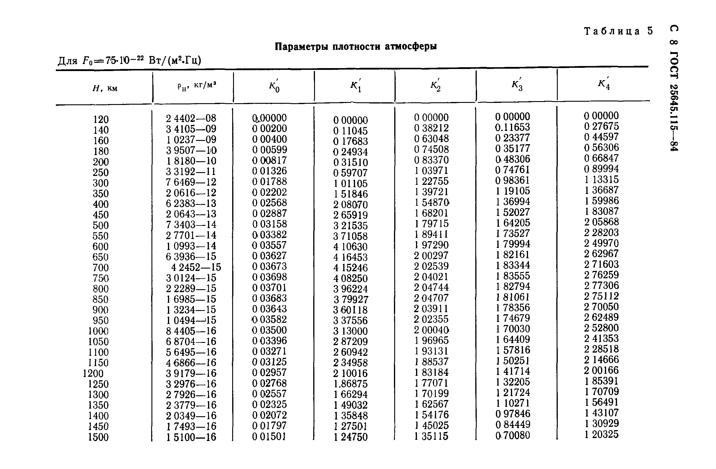ГОСТ 25645.115-84