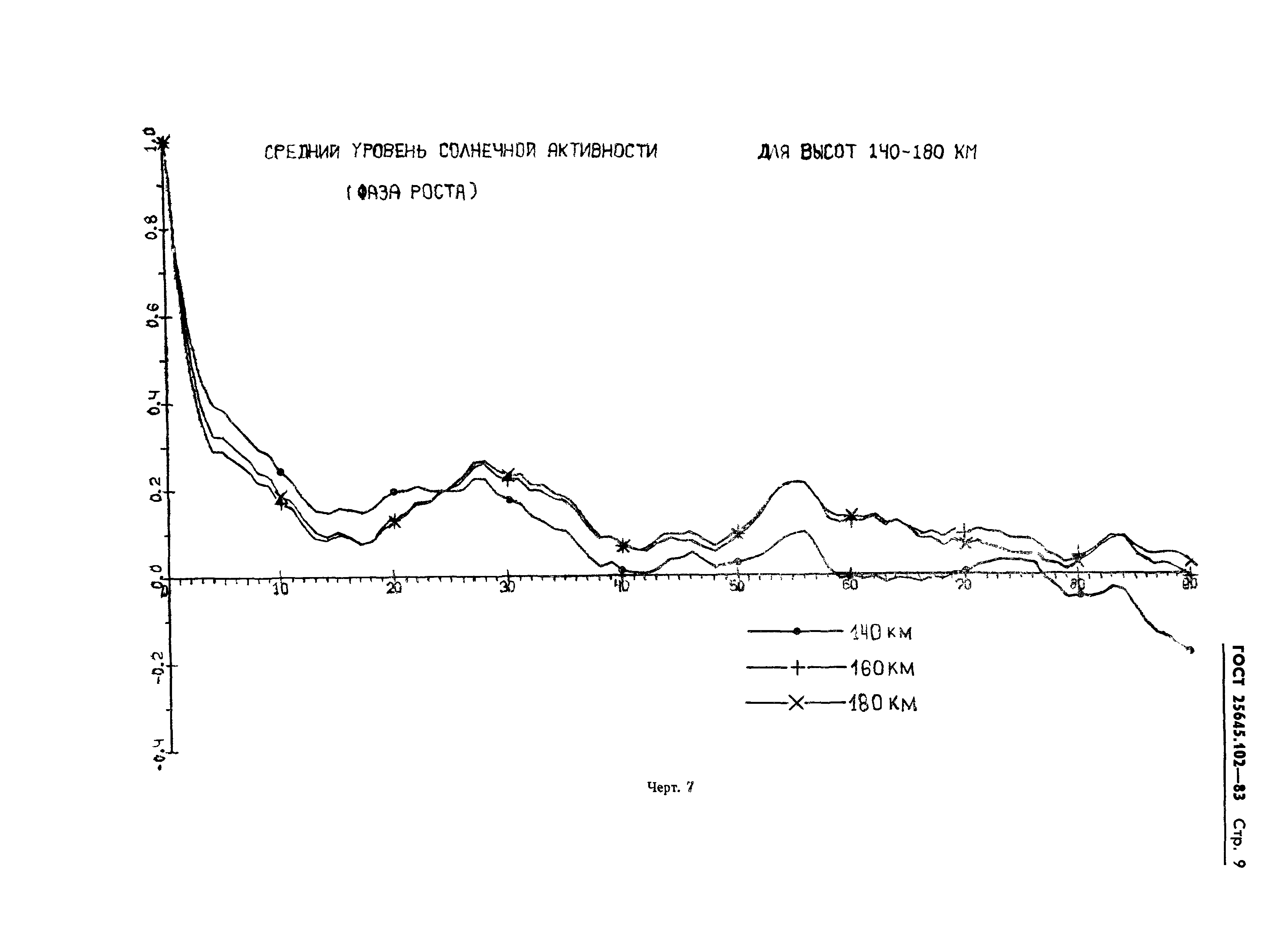 ГОСТ 25645.102-83
