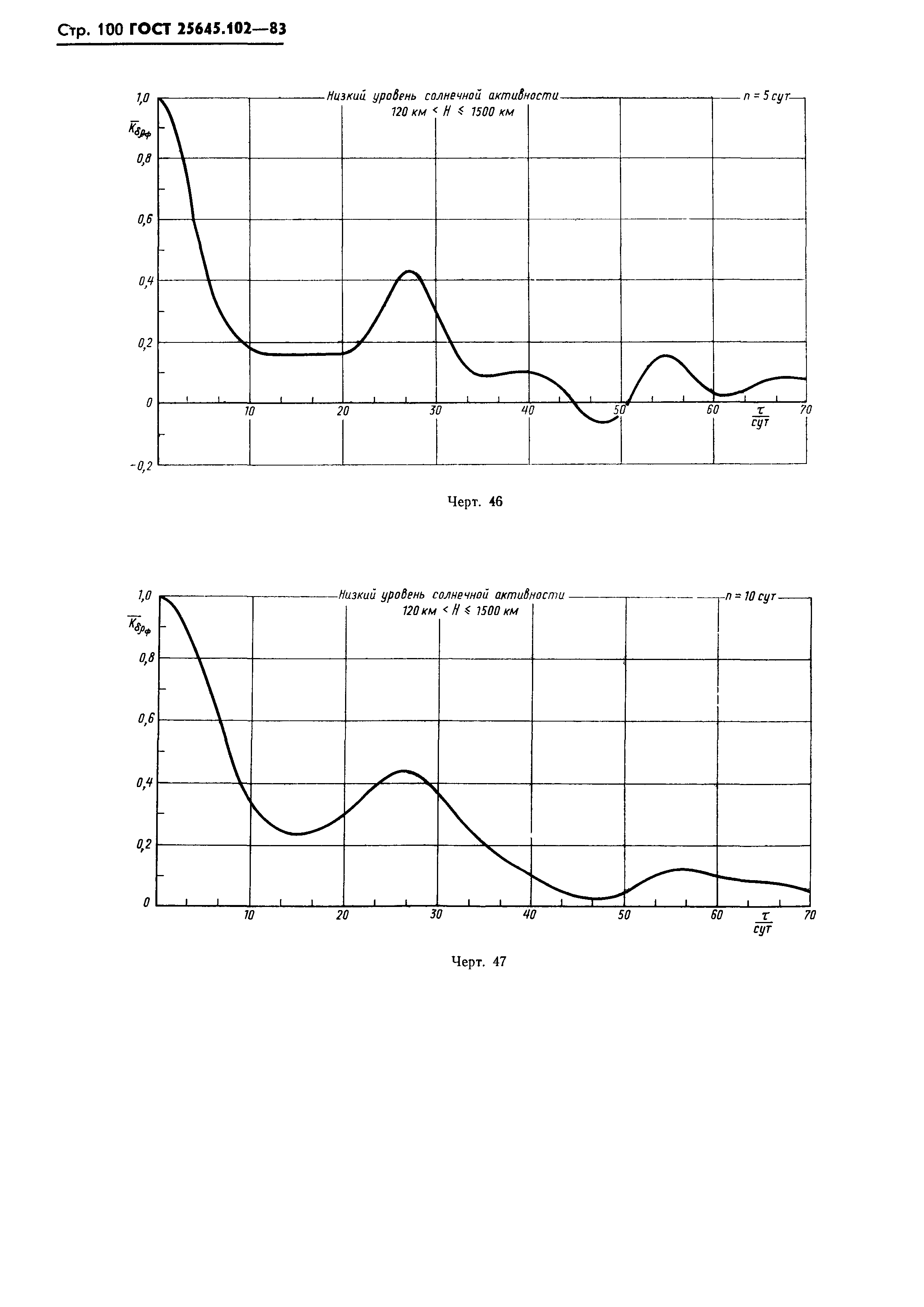 ГОСТ 25645.102-83
