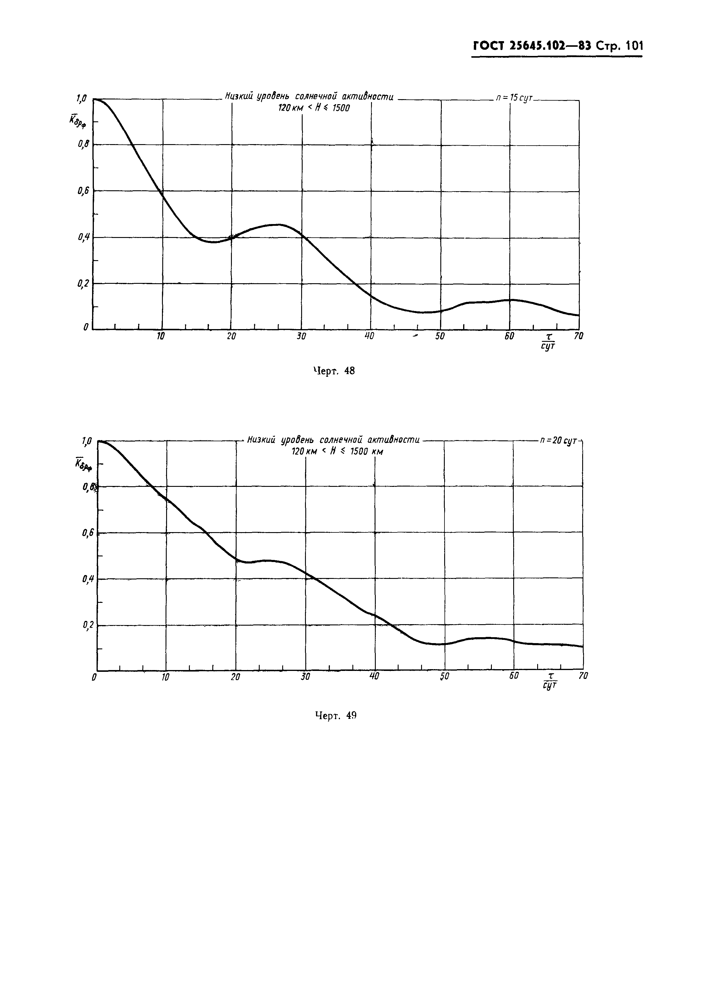 ГОСТ 25645.102-83