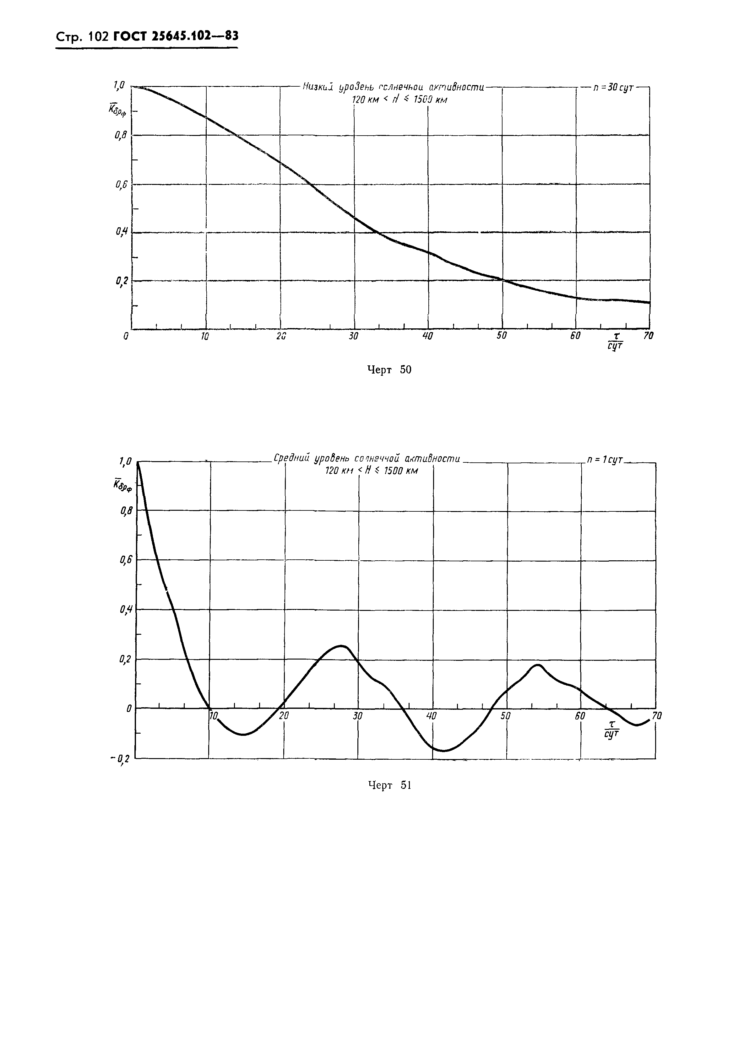 ГОСТ 25645.102-83