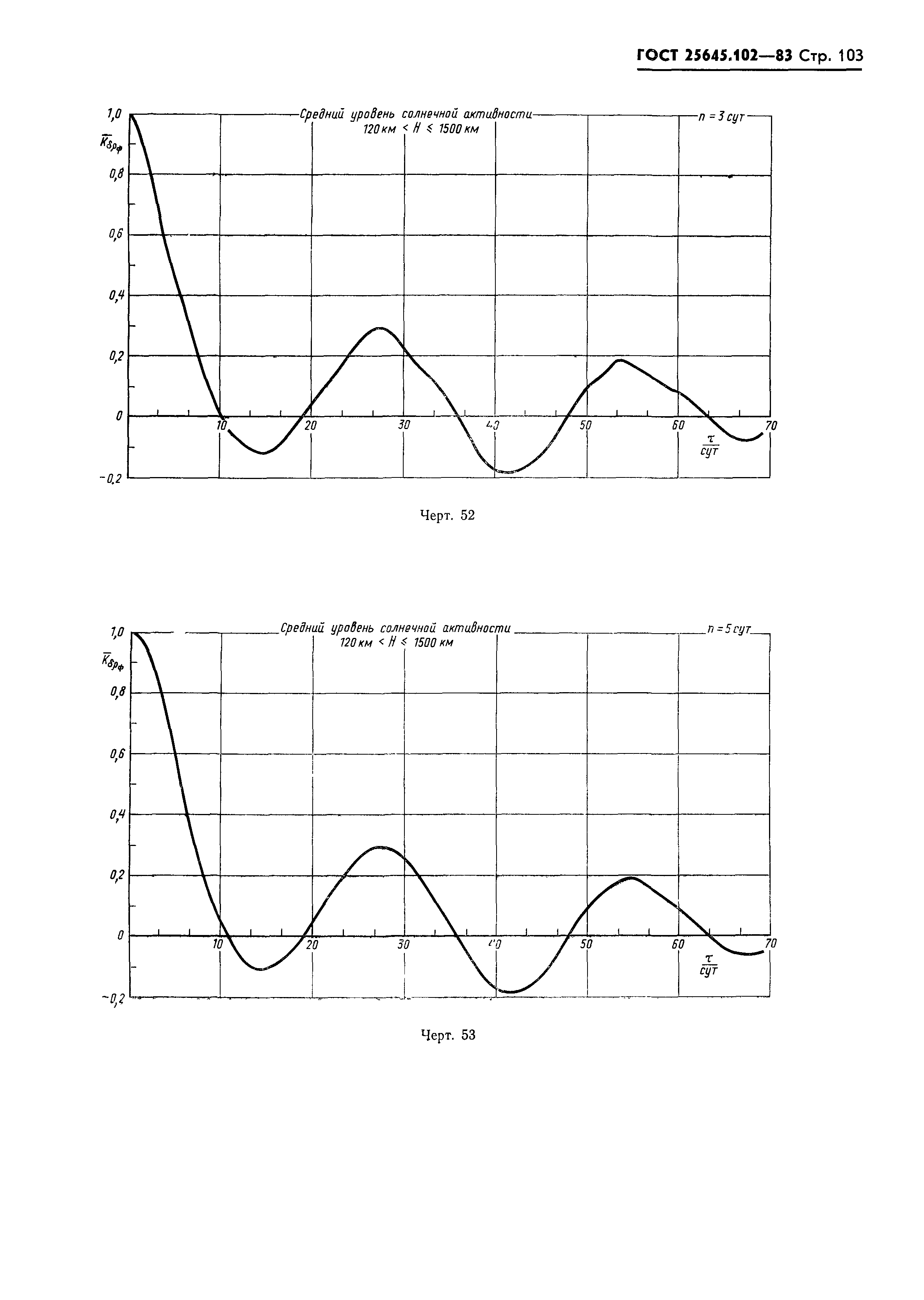 ГОСТ 25645.102-83
