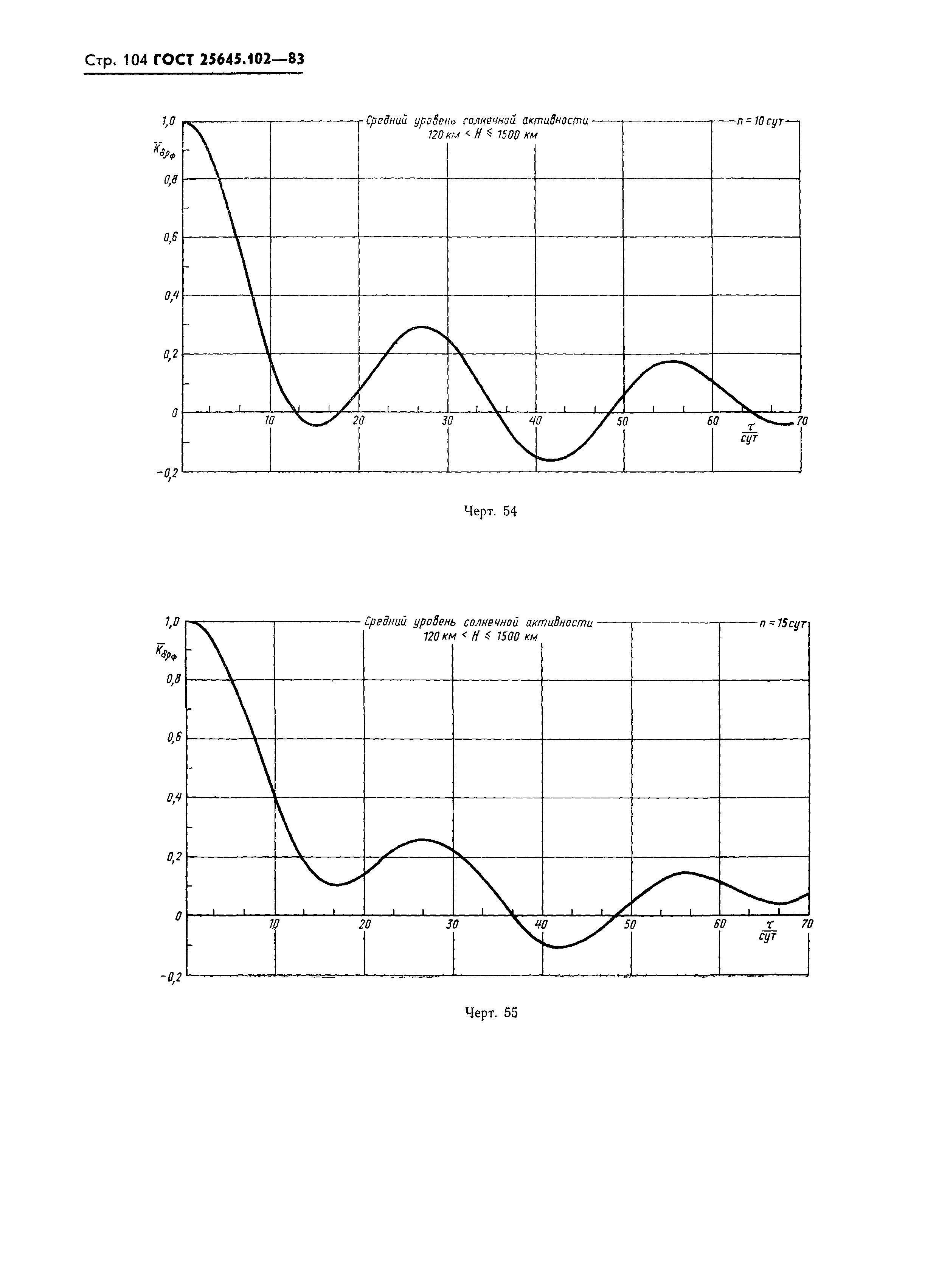 ГОСТ 25645.102-83