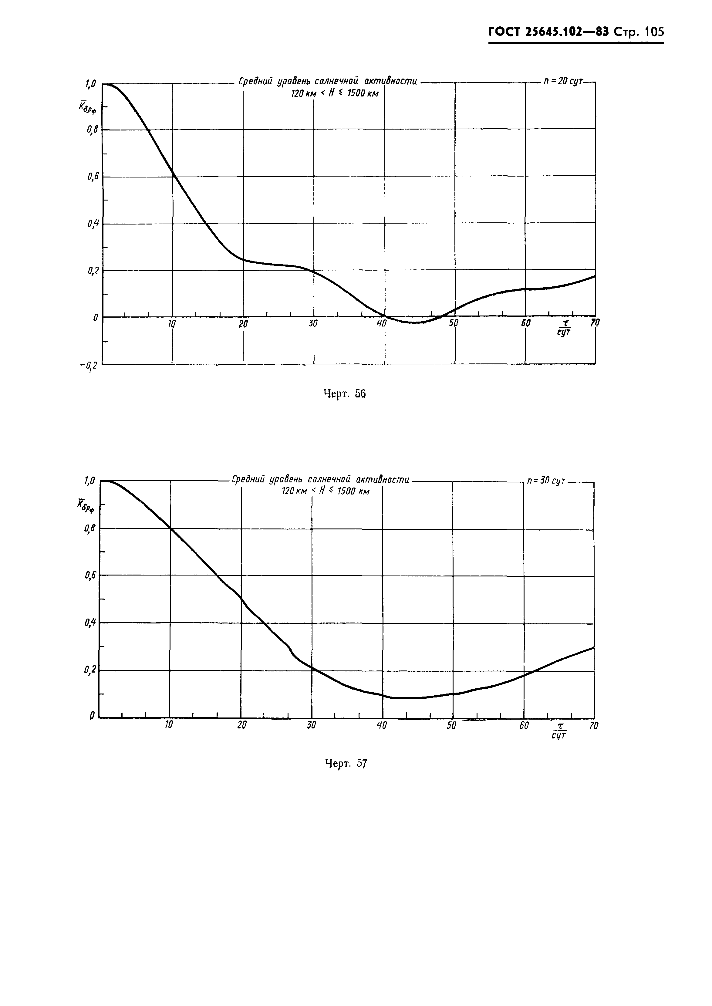 ГОСТ 25645.102-83