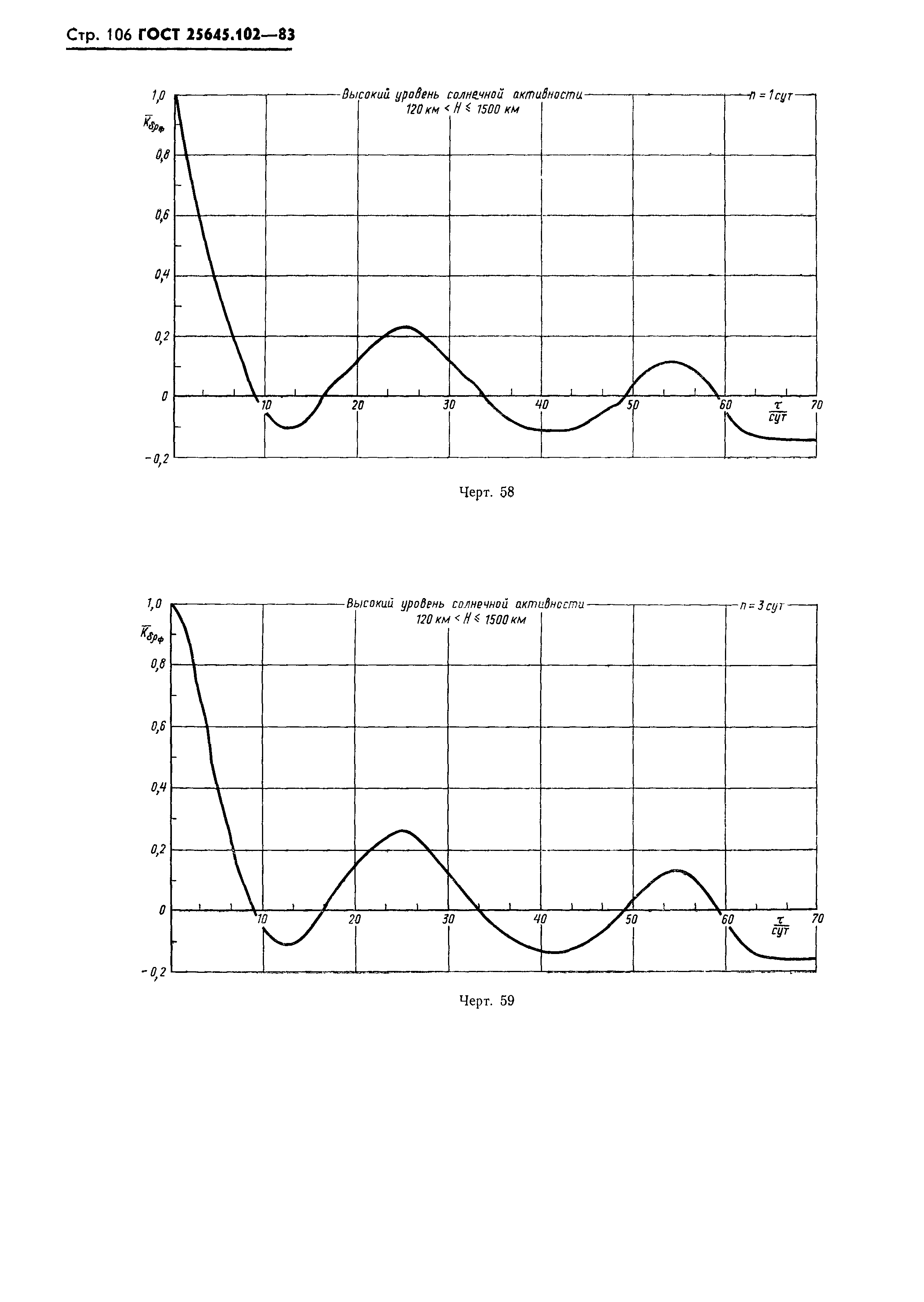 ГОСТ 25645.102-83