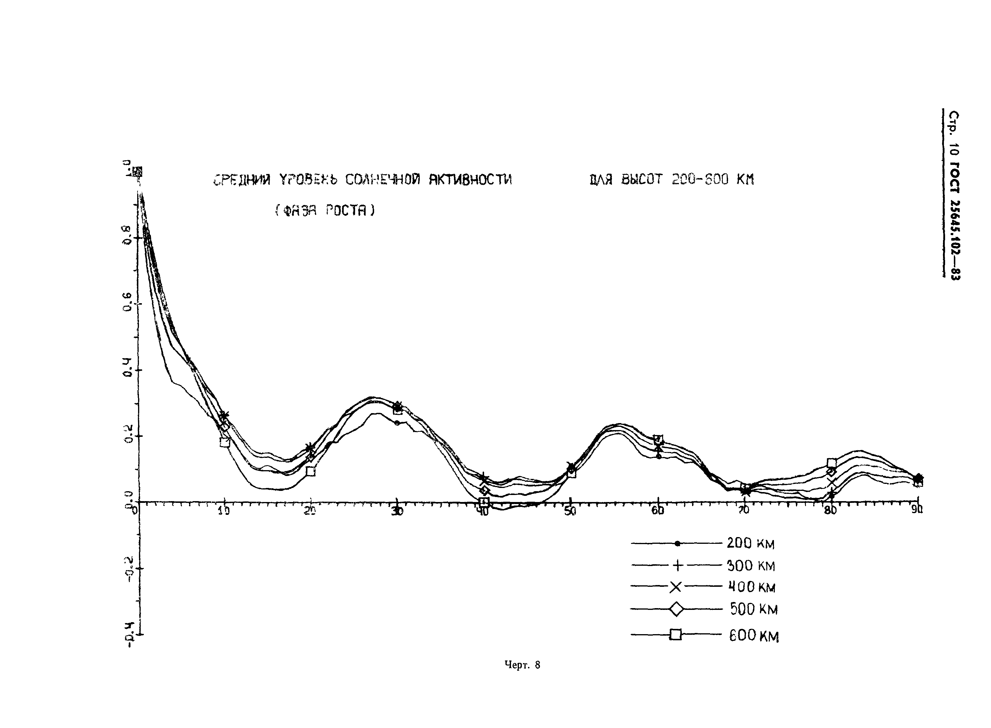 ГОСТ 25645.102-83