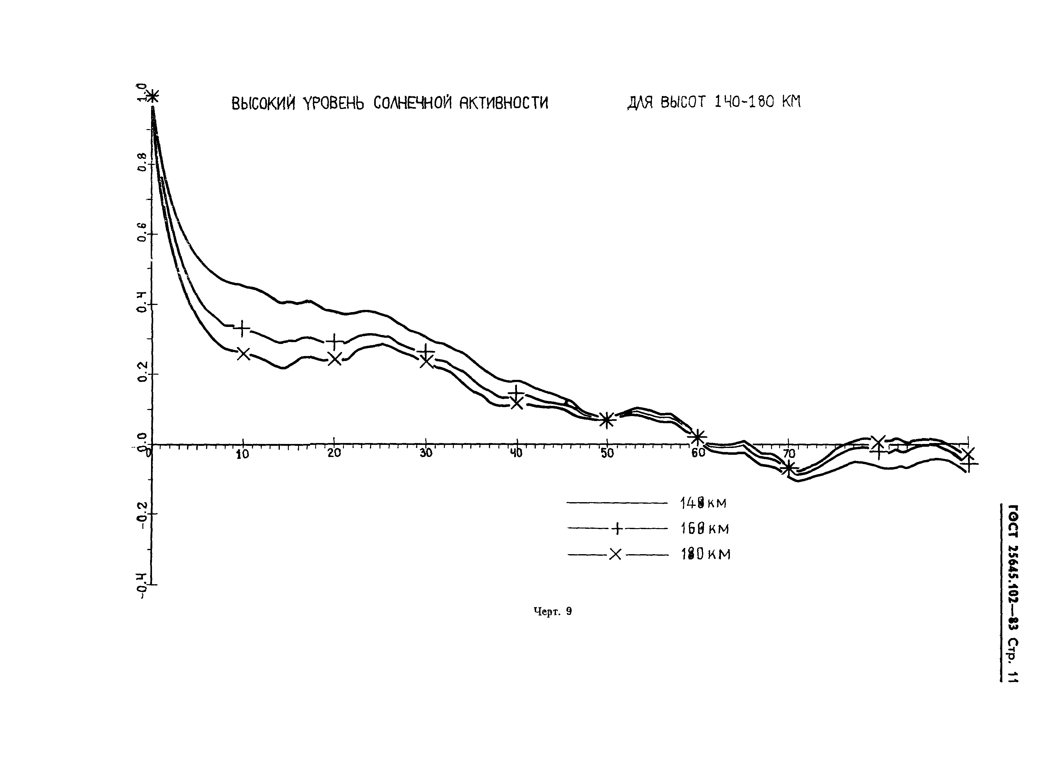 ГОСТ 25645.102-83