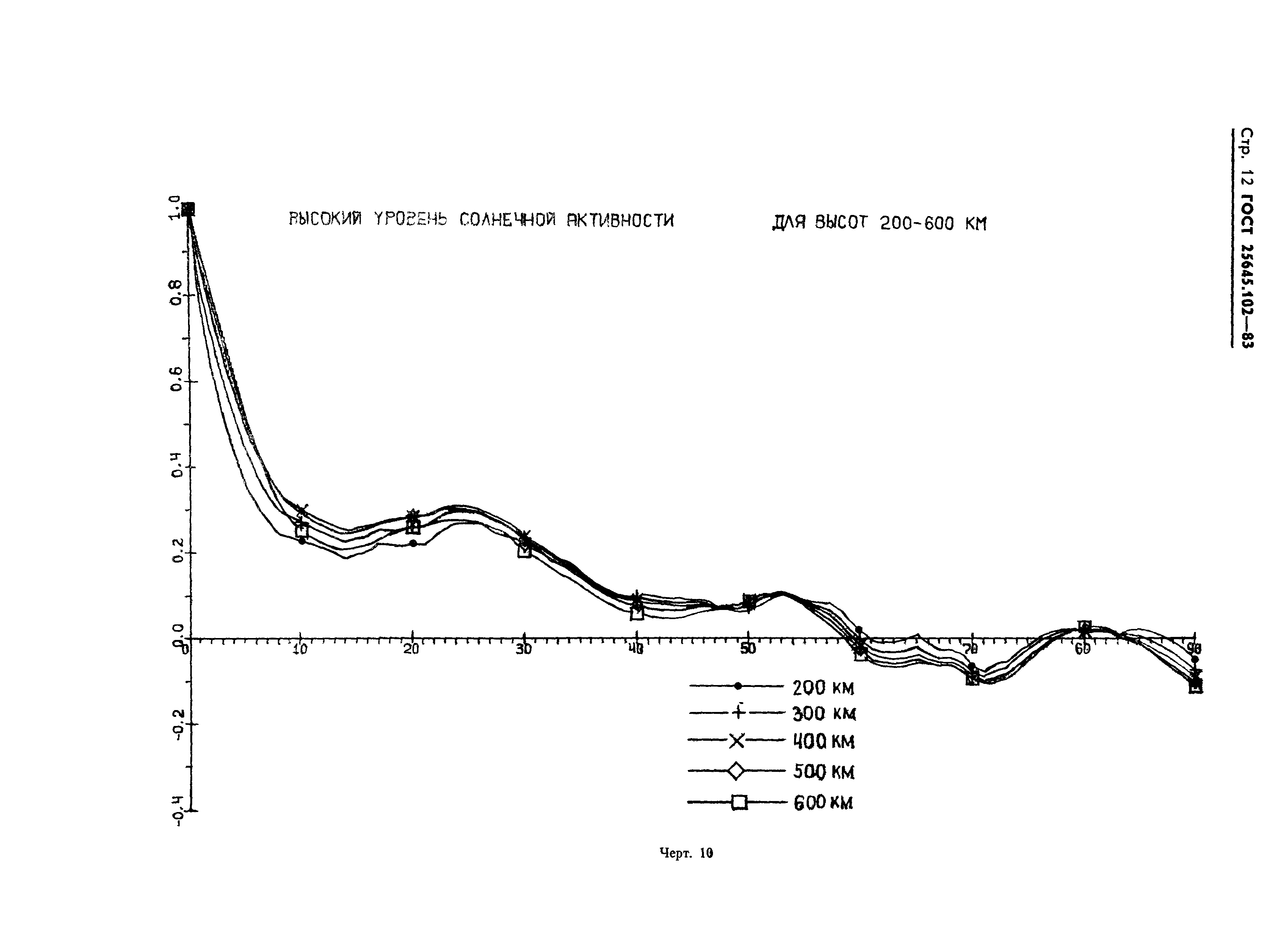 ГОСТ 25645.102-83
