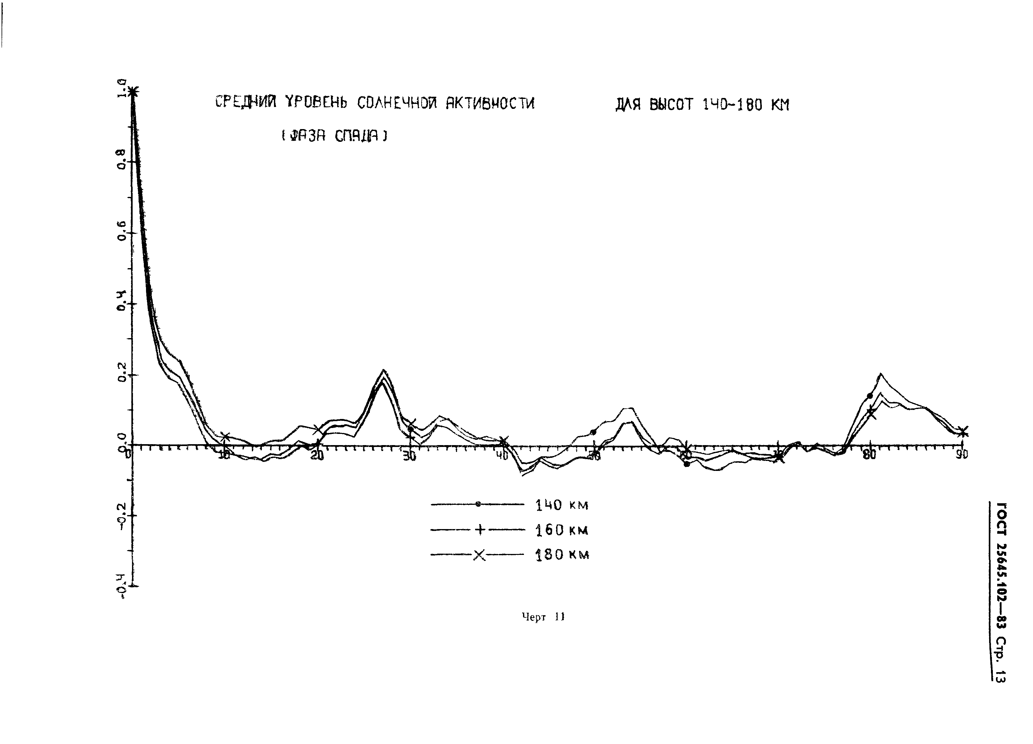 ГОСТ 25645.102-83