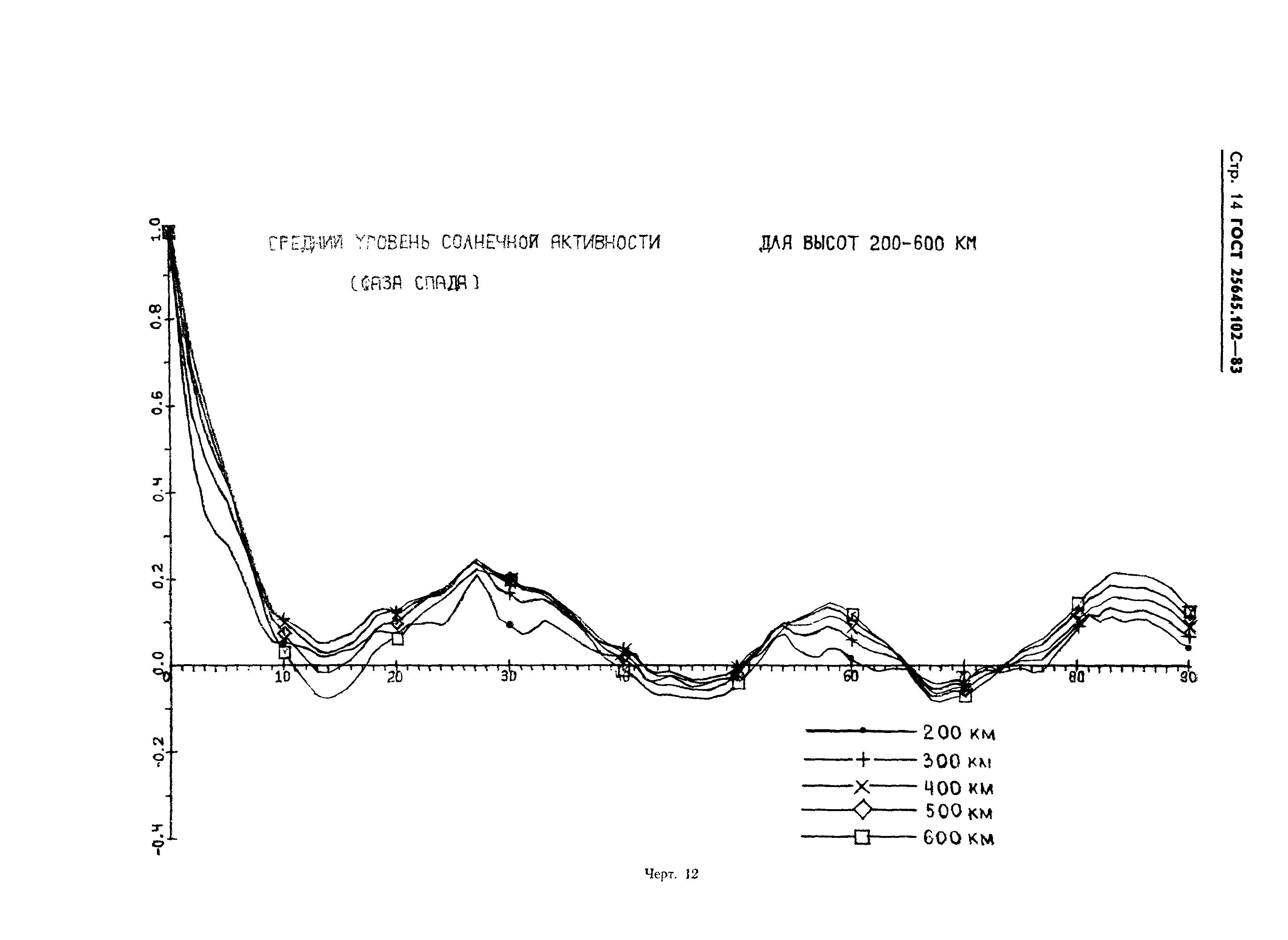 ГОСТ 25645.102-83