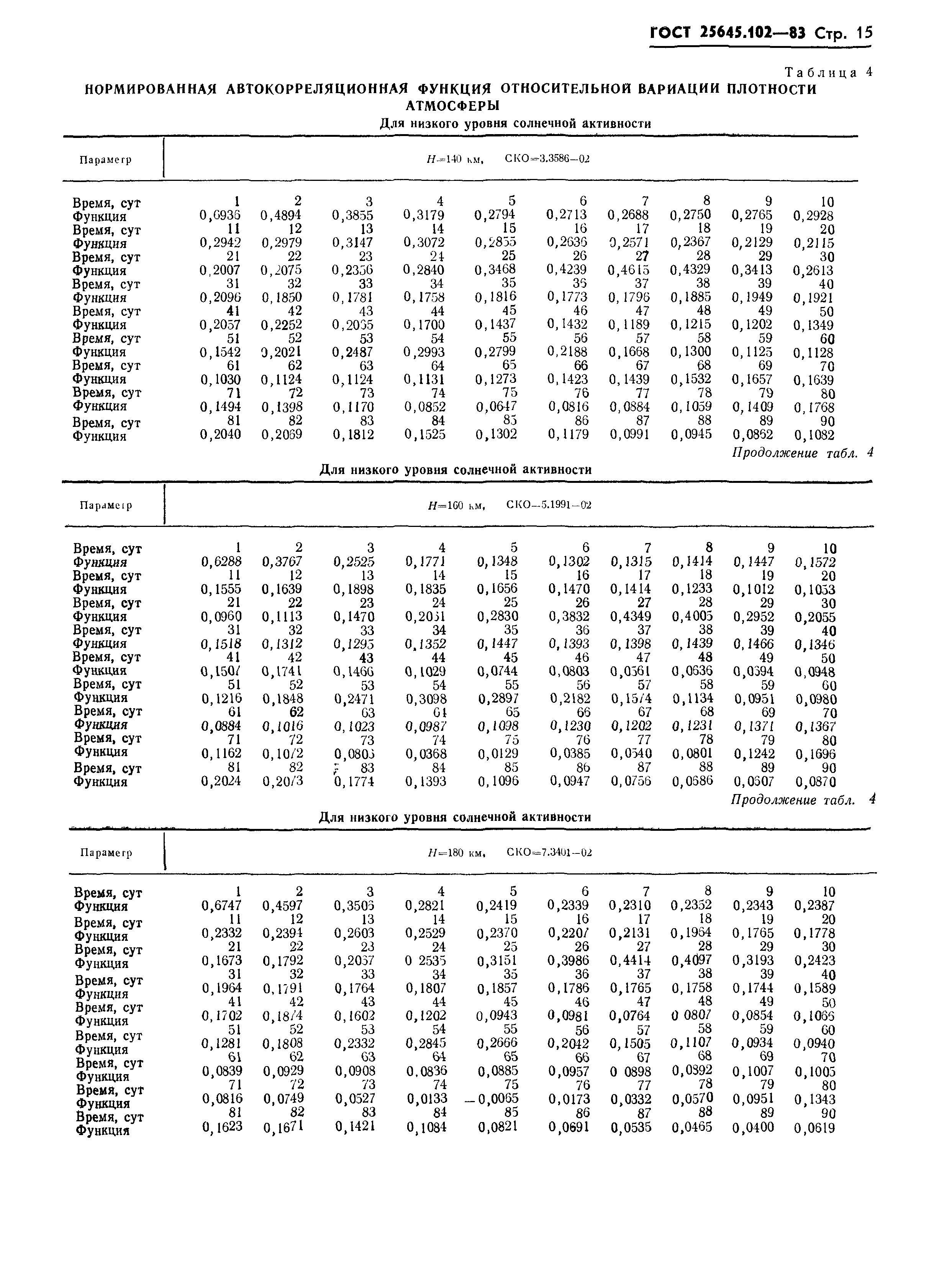 ГОСТ 25645.102-83