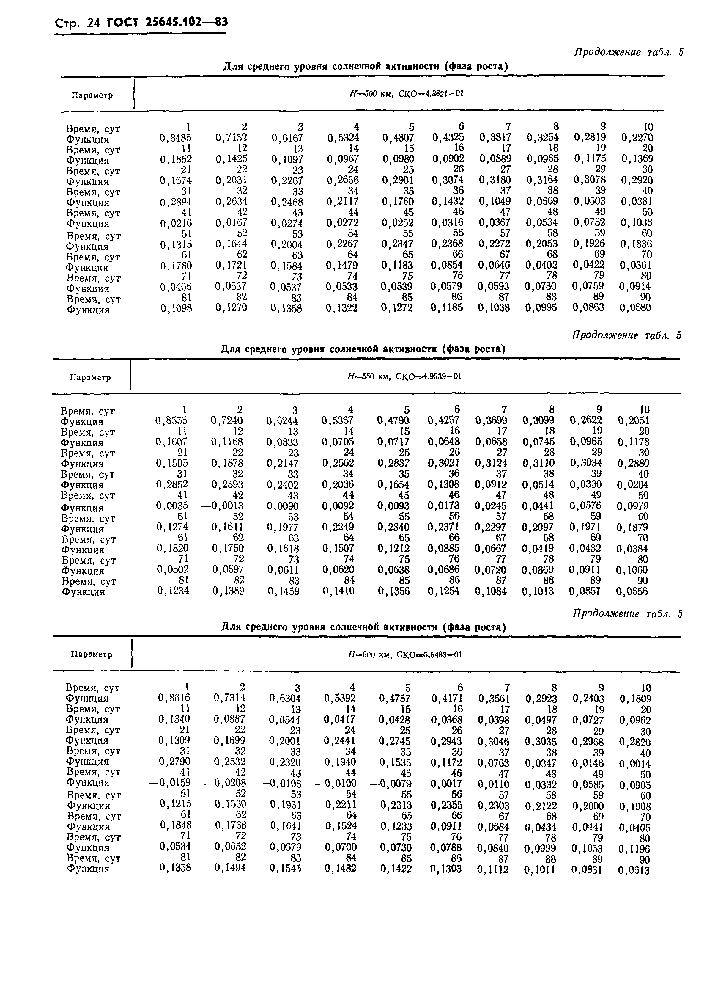 ГОСТ 25645.102-83