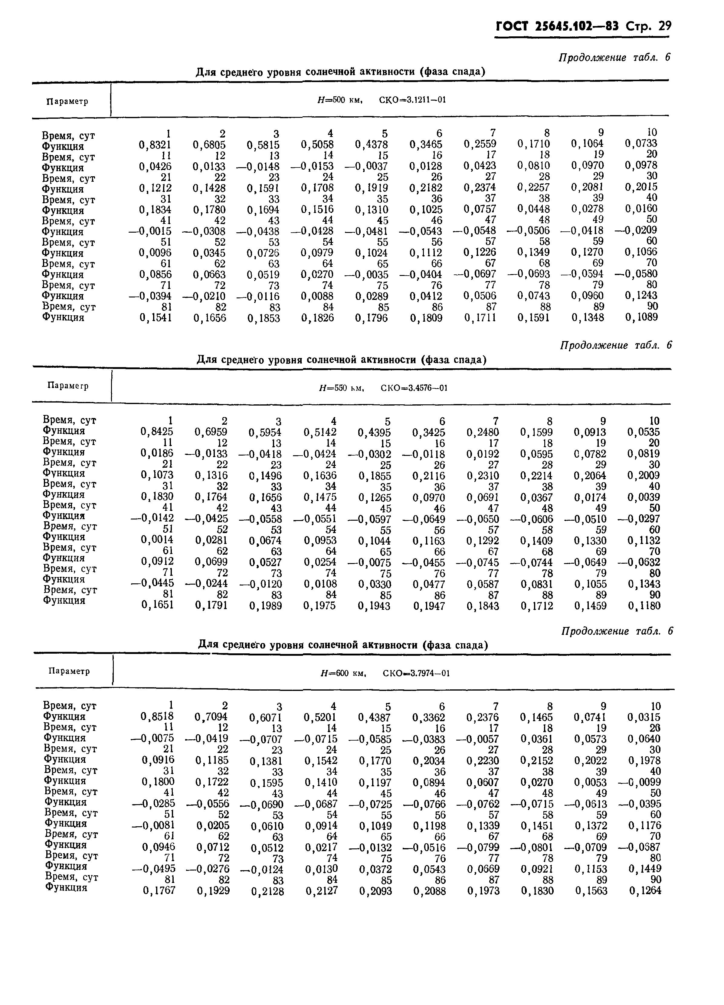 ГОСТ 25645.102-83