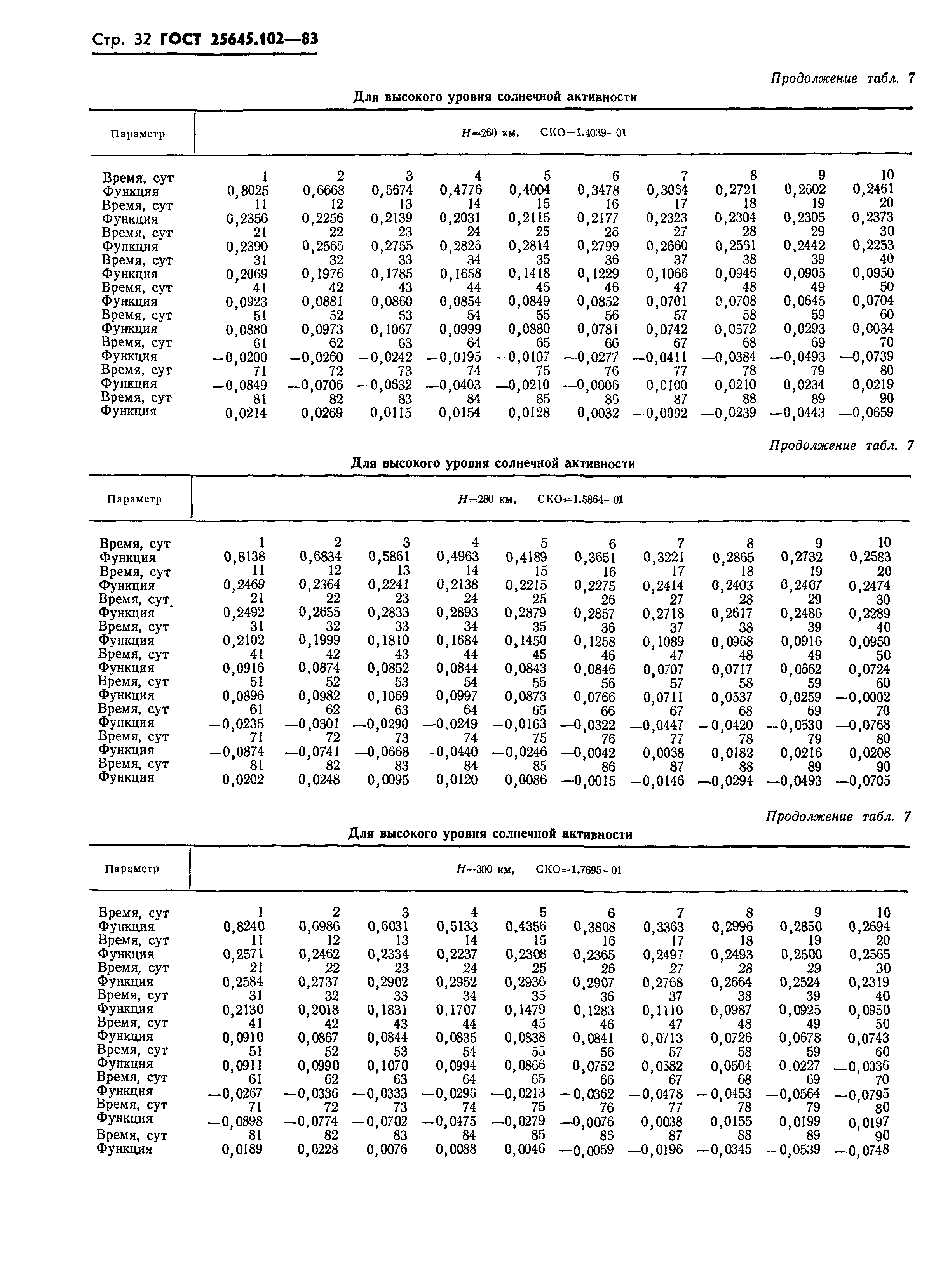 ГОСТ 25645.102-83