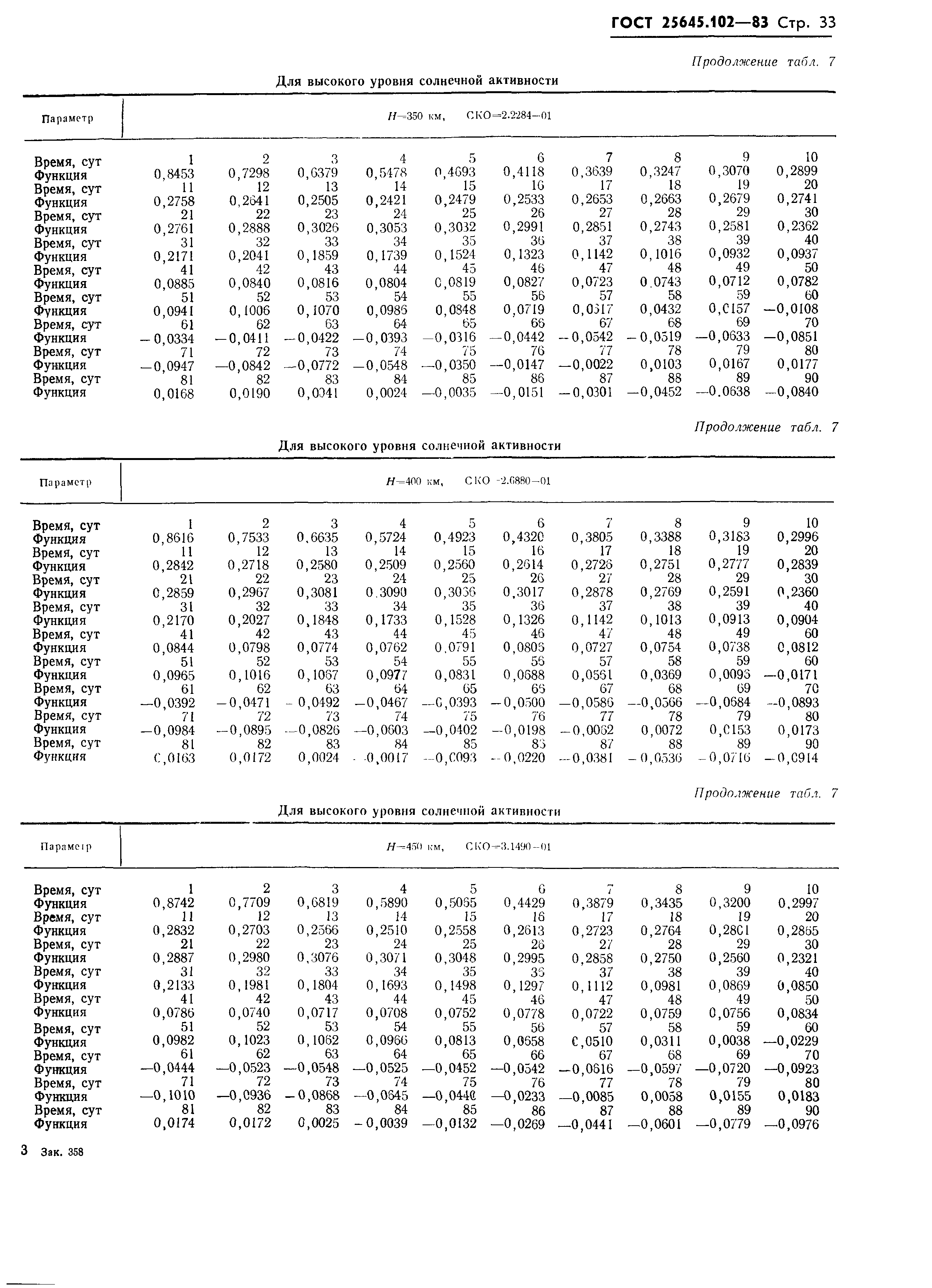 ГОСТ 25645.102-83