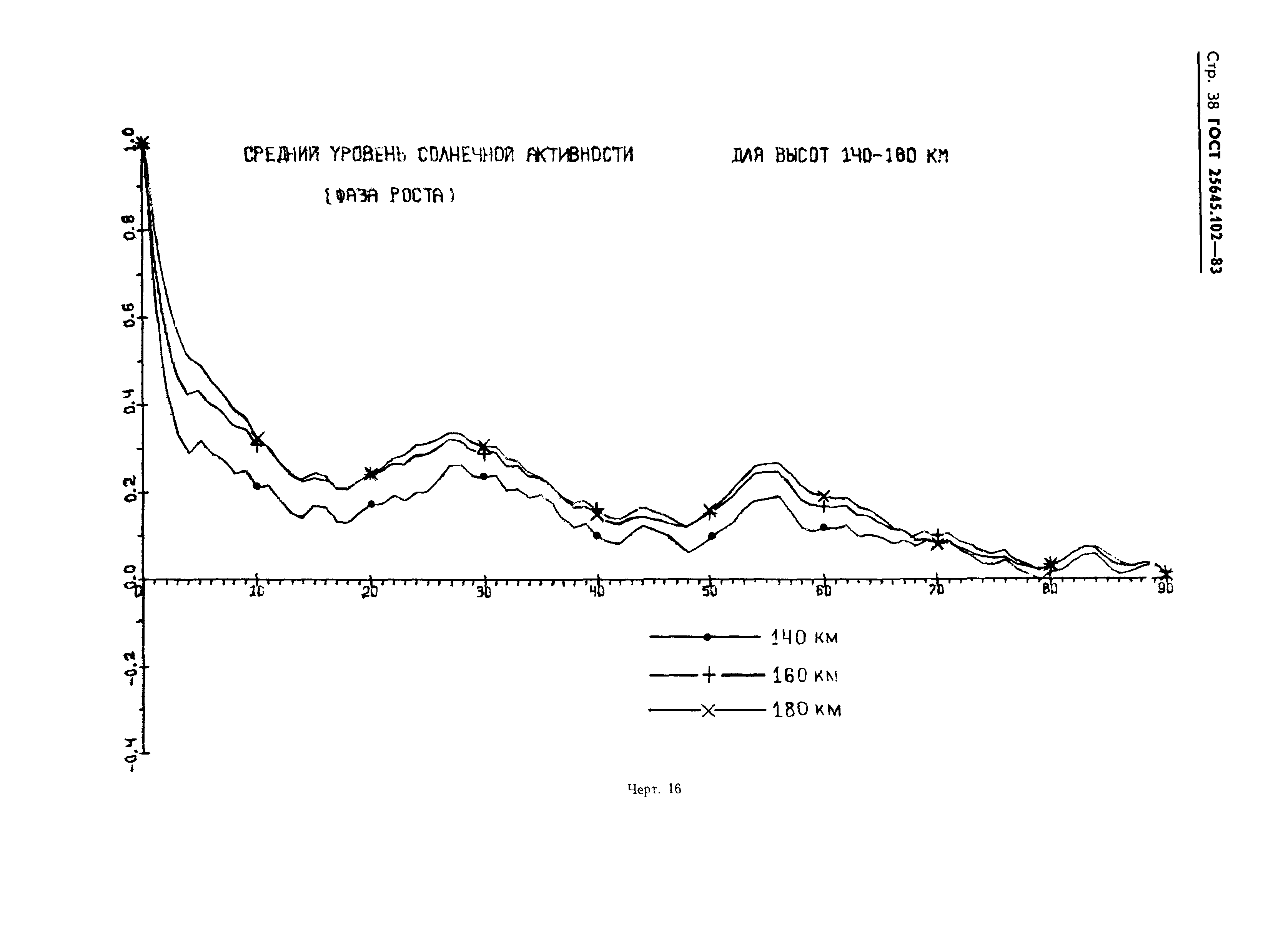 ГОСТ 25645.102-83