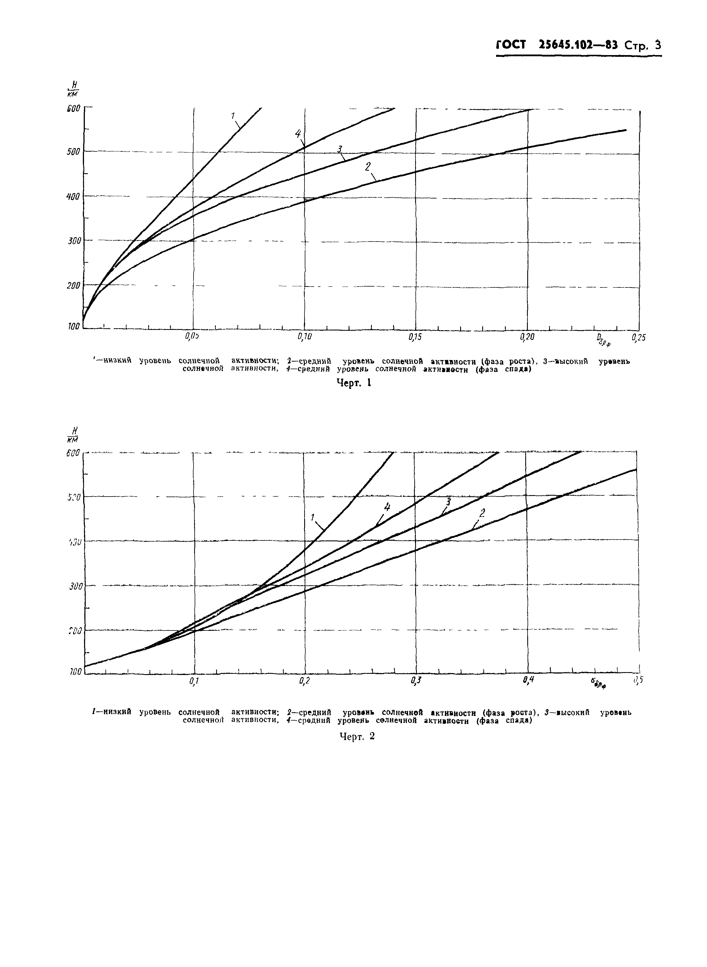 ГОСТ 25645.102-83