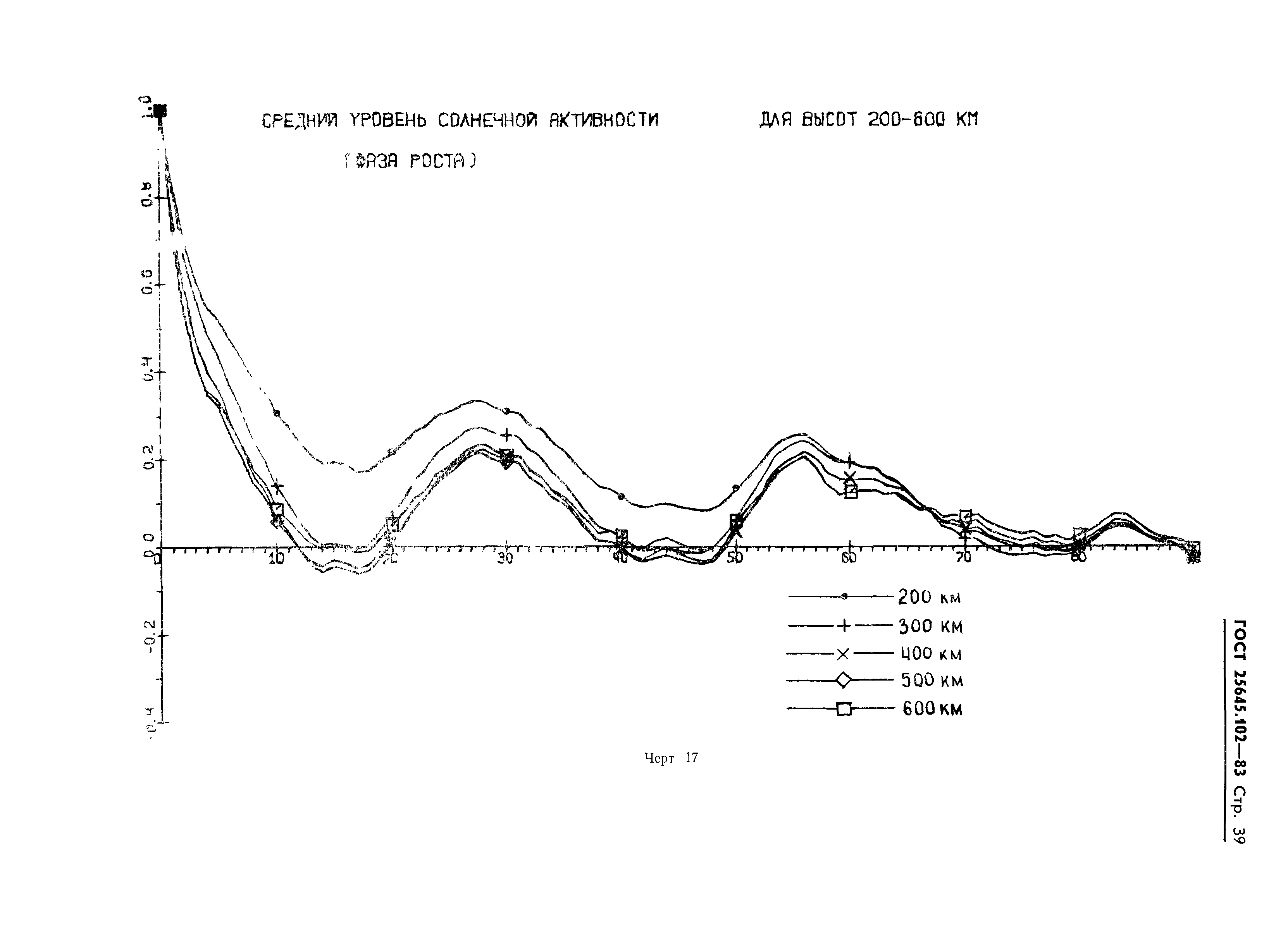 ГОСТ 25645.102-83