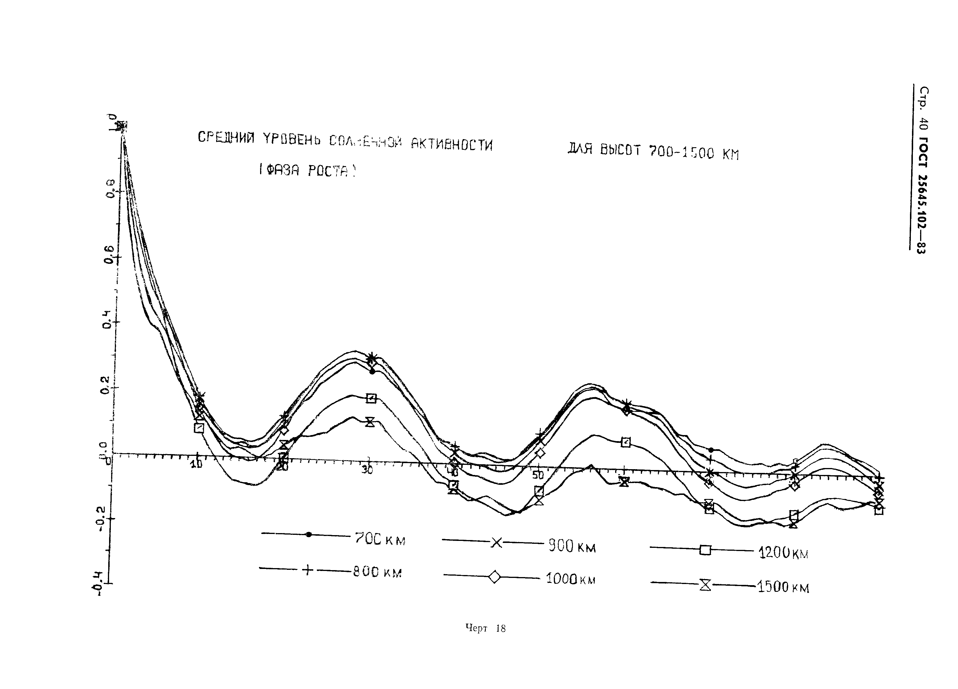 ГОСТ 25645.102-83