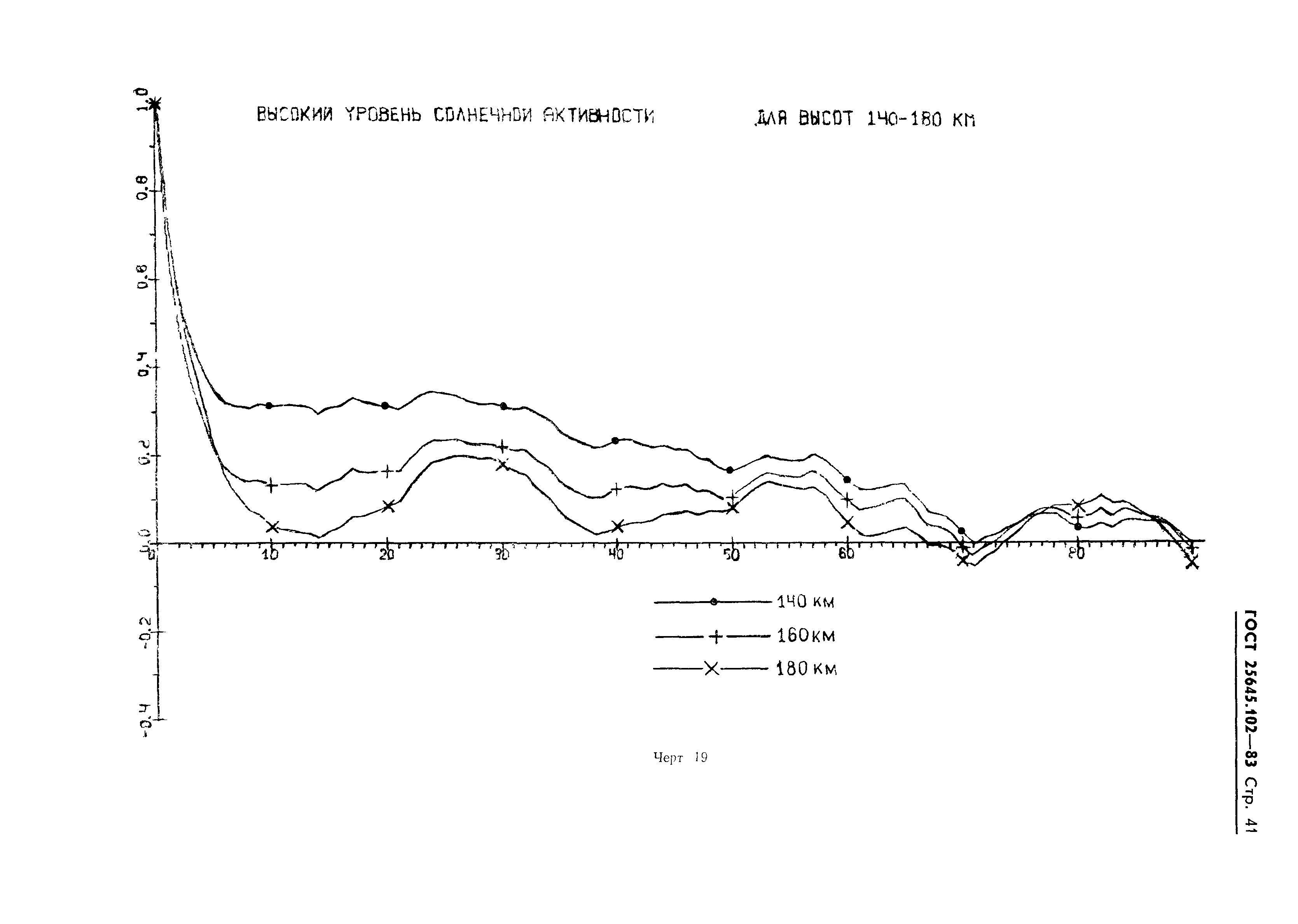 ГОСТ 25645.102-83