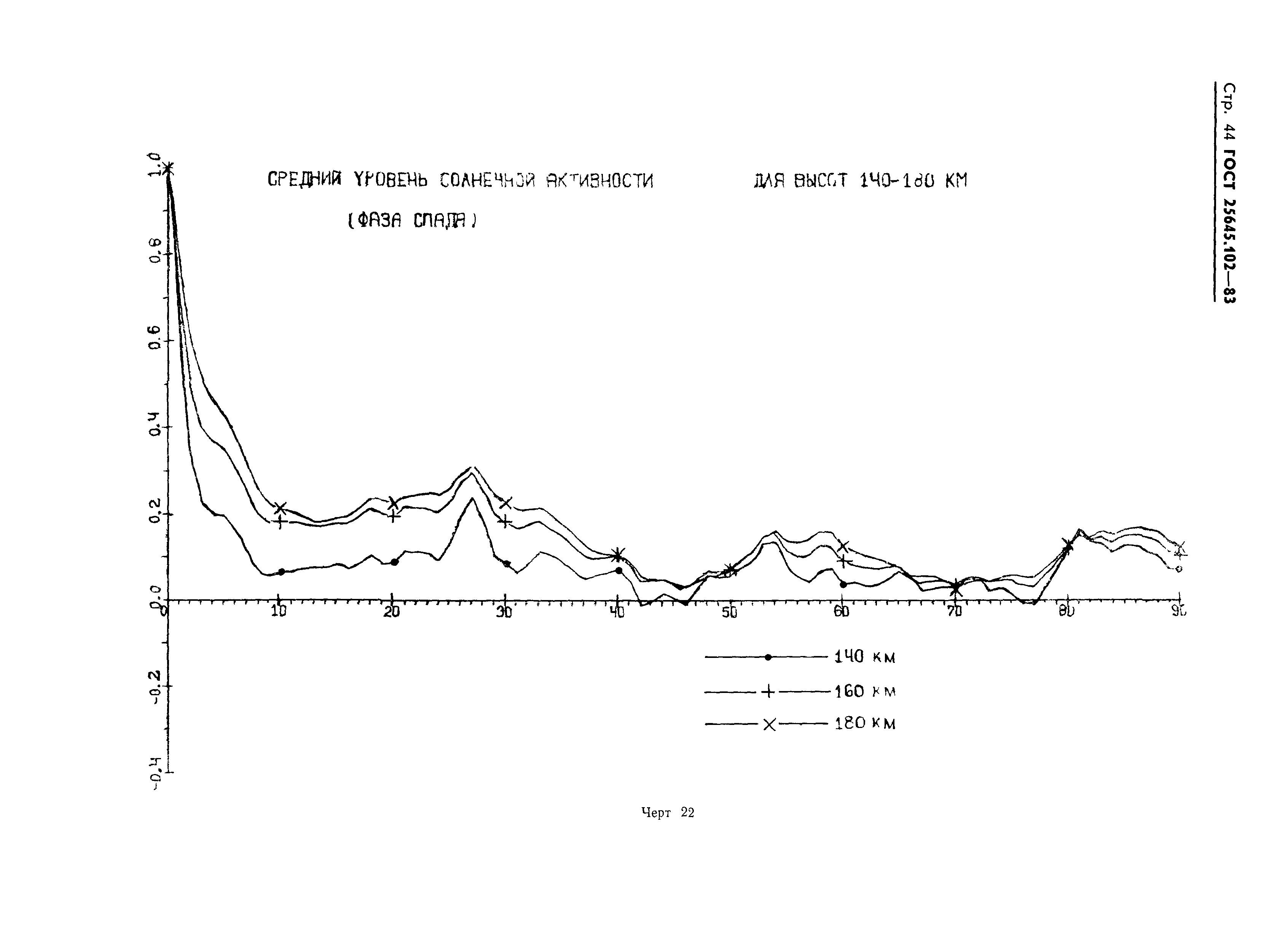 ГОСТ 25645.102-83