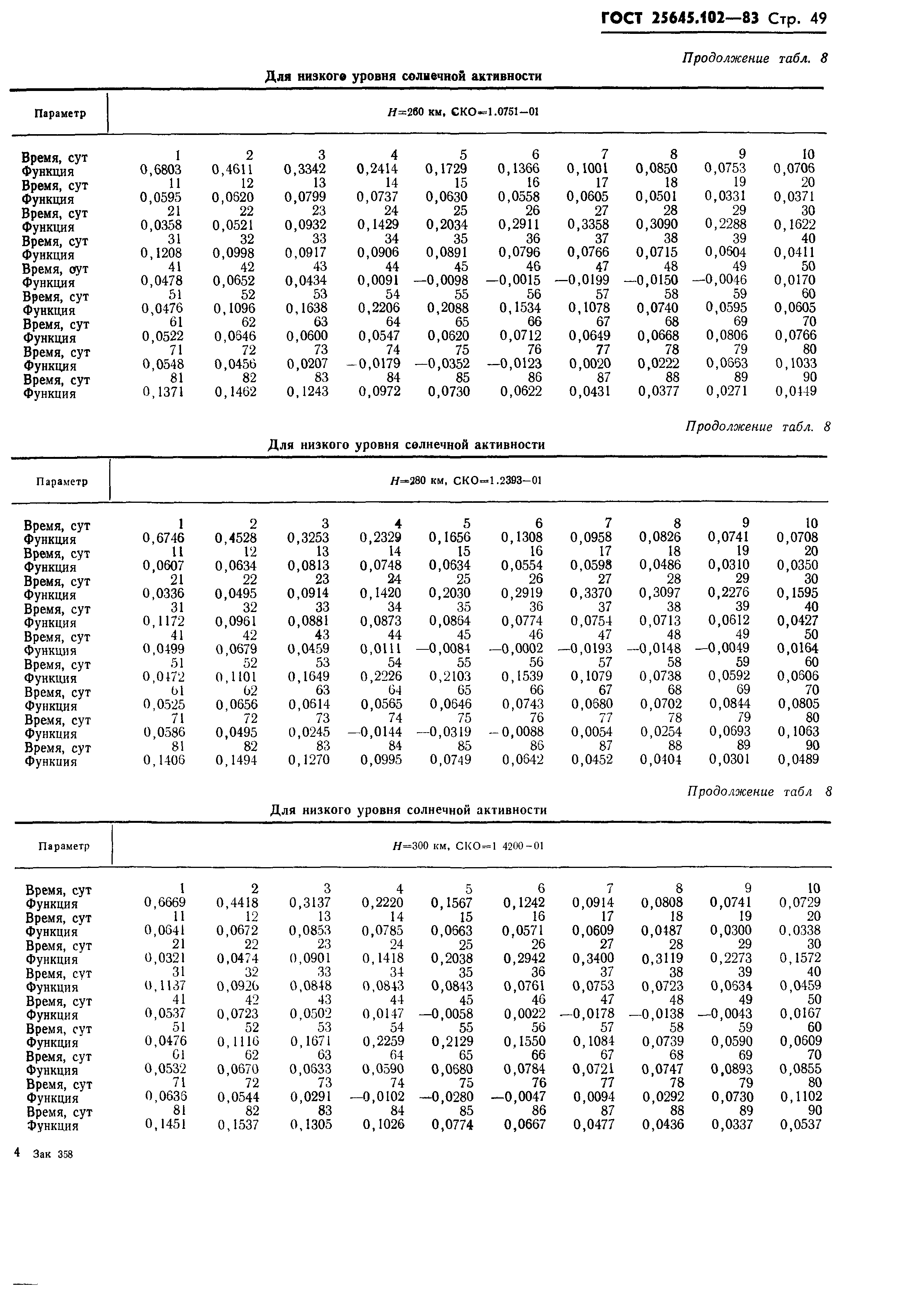 ГОСТ 25645.102-83