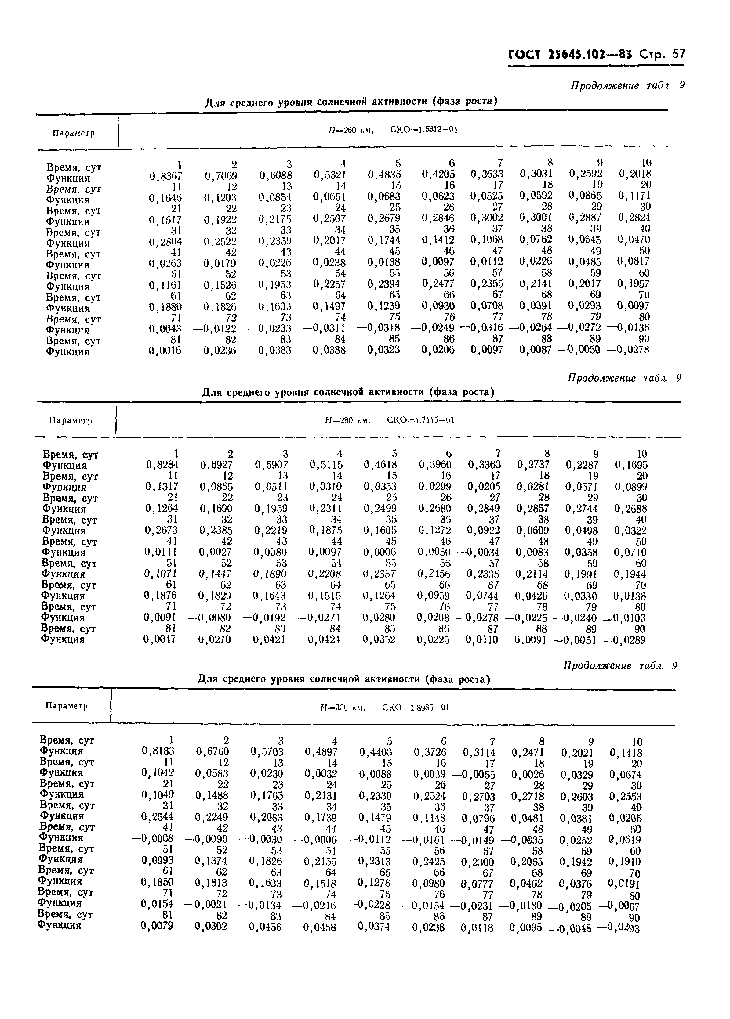 ГОСТ 25645.102-83