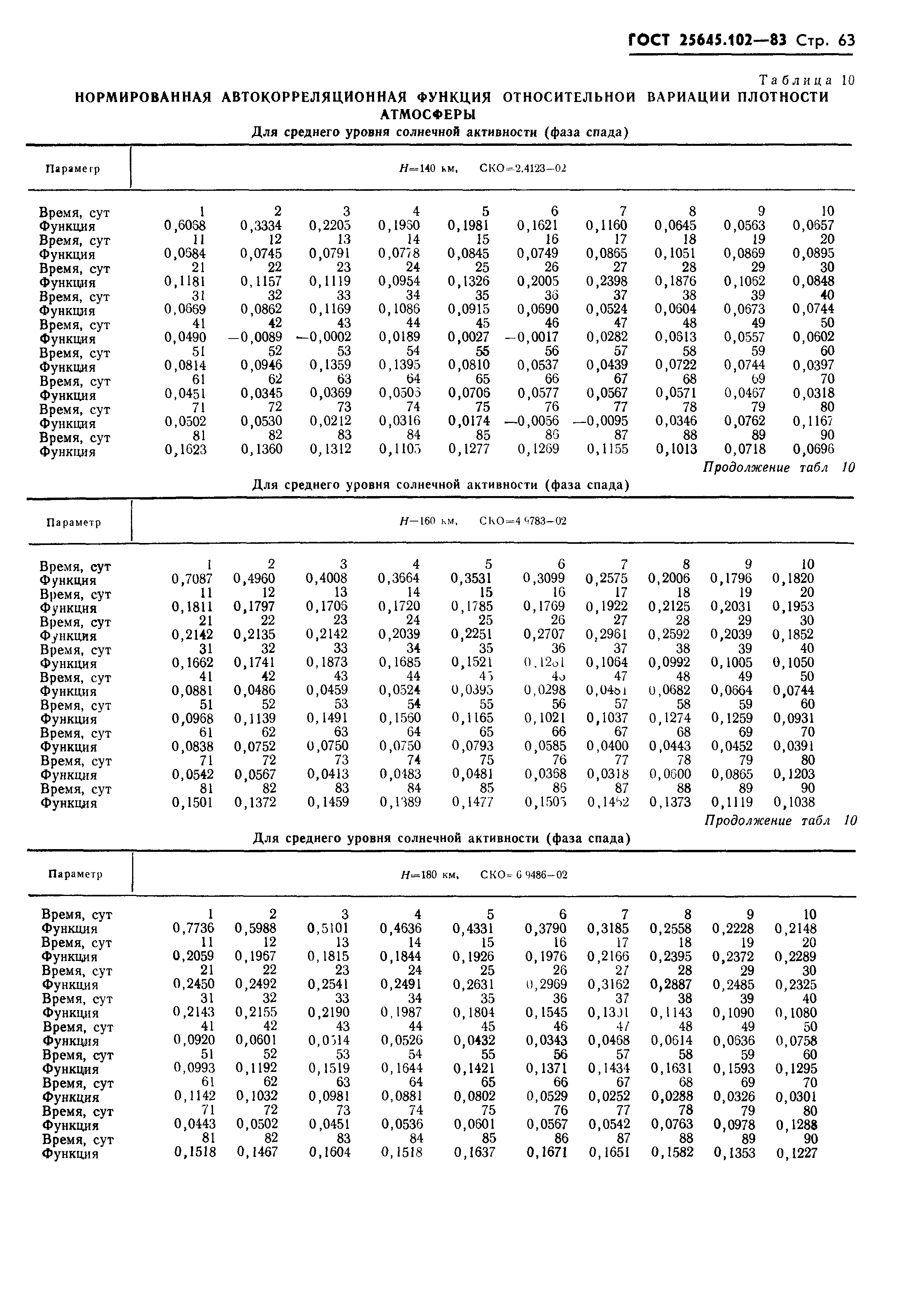 ГОСТ 25645.102-83