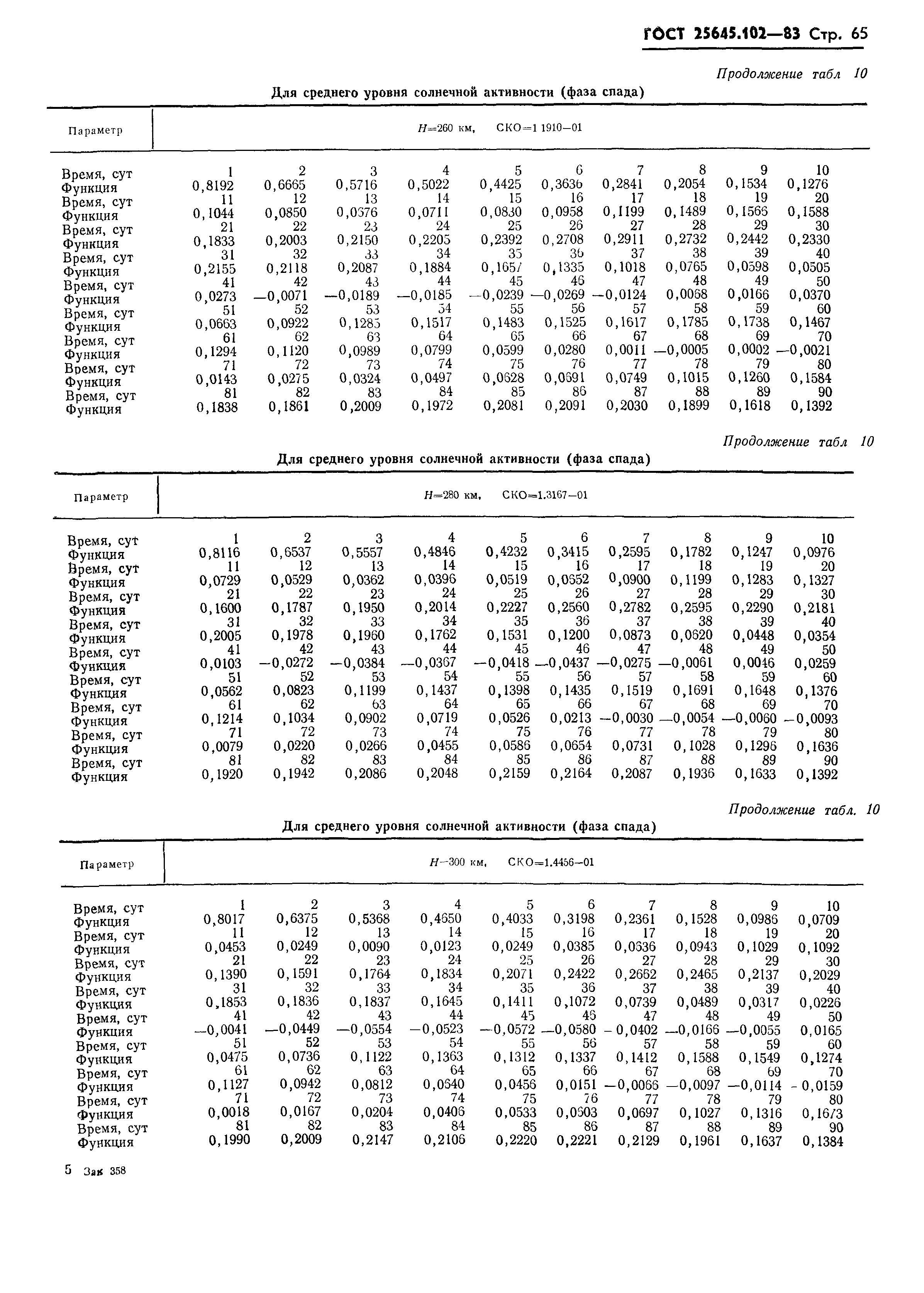 ГОСТ 25645.102-83