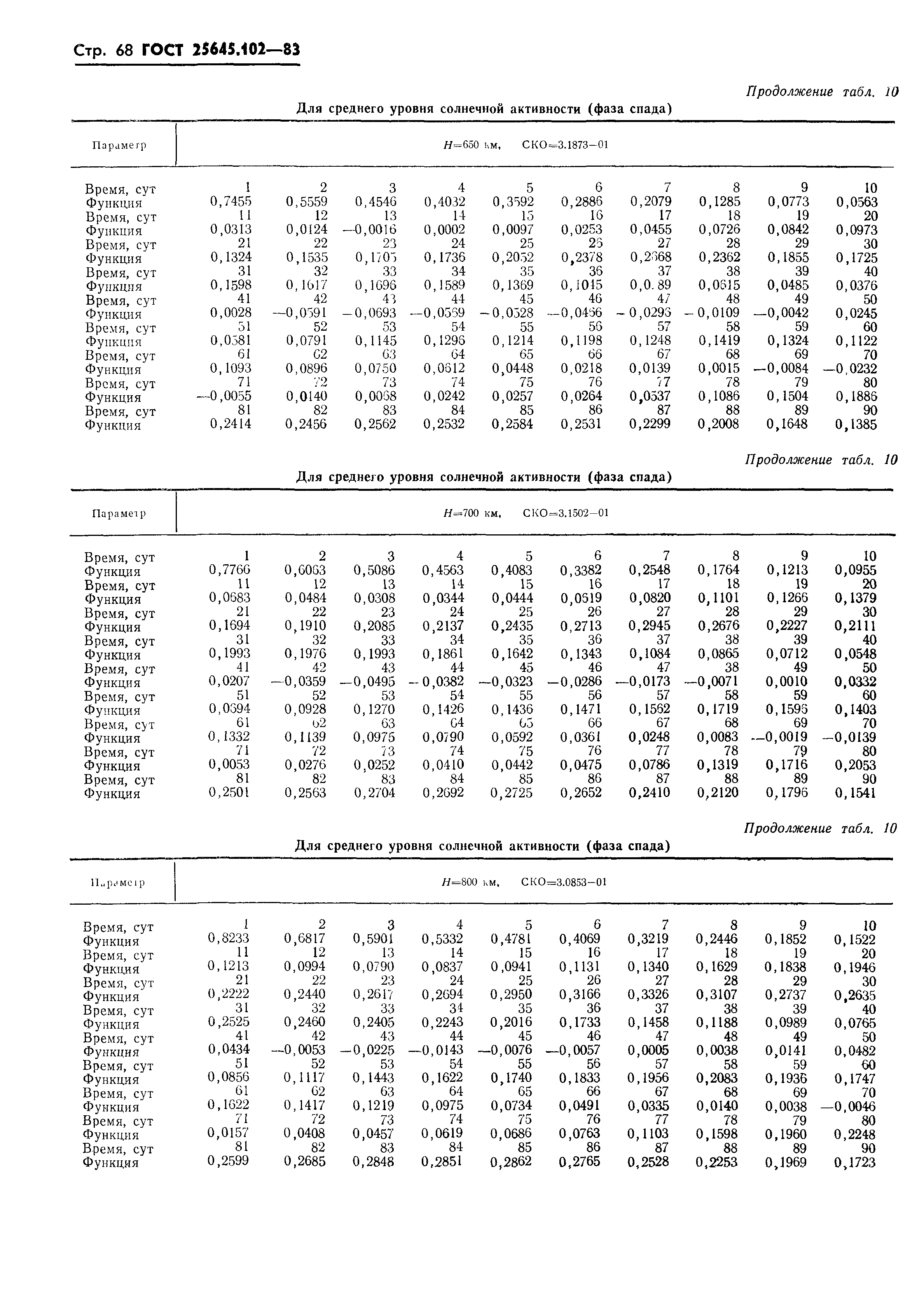 ГОСТ 25645.102-83