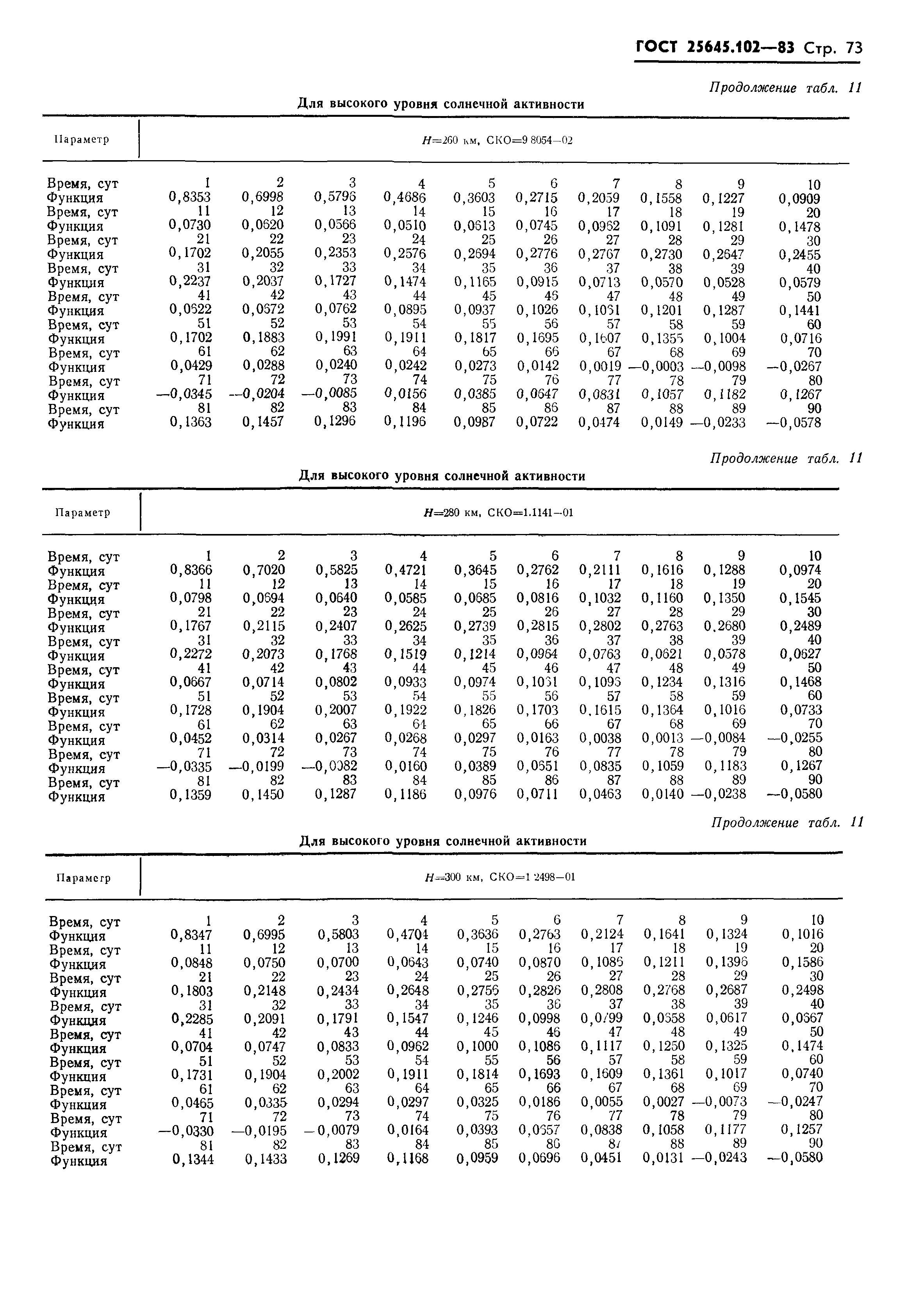 ГОСТ 25645.102-83