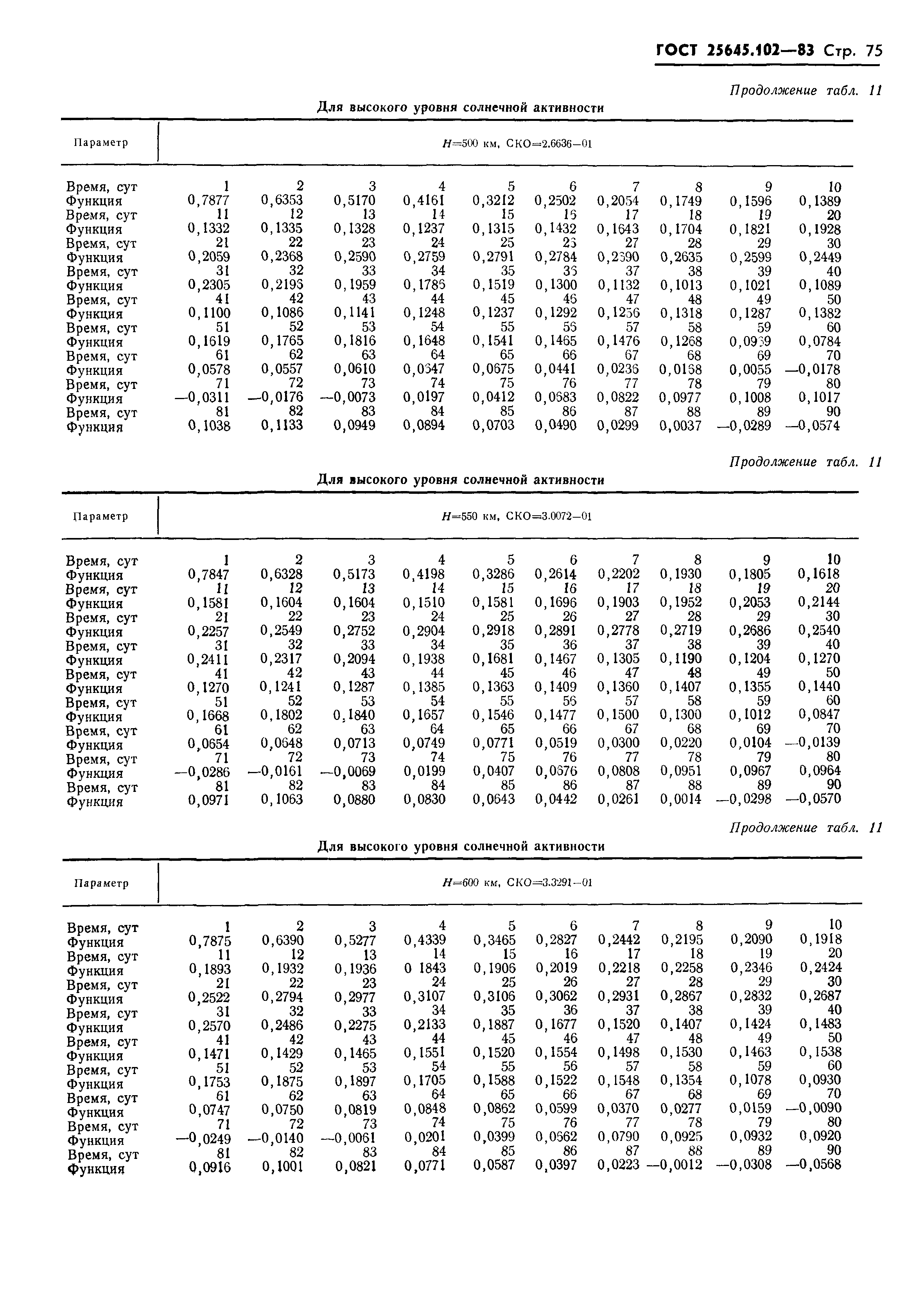 ГОСТ 25645.102-83