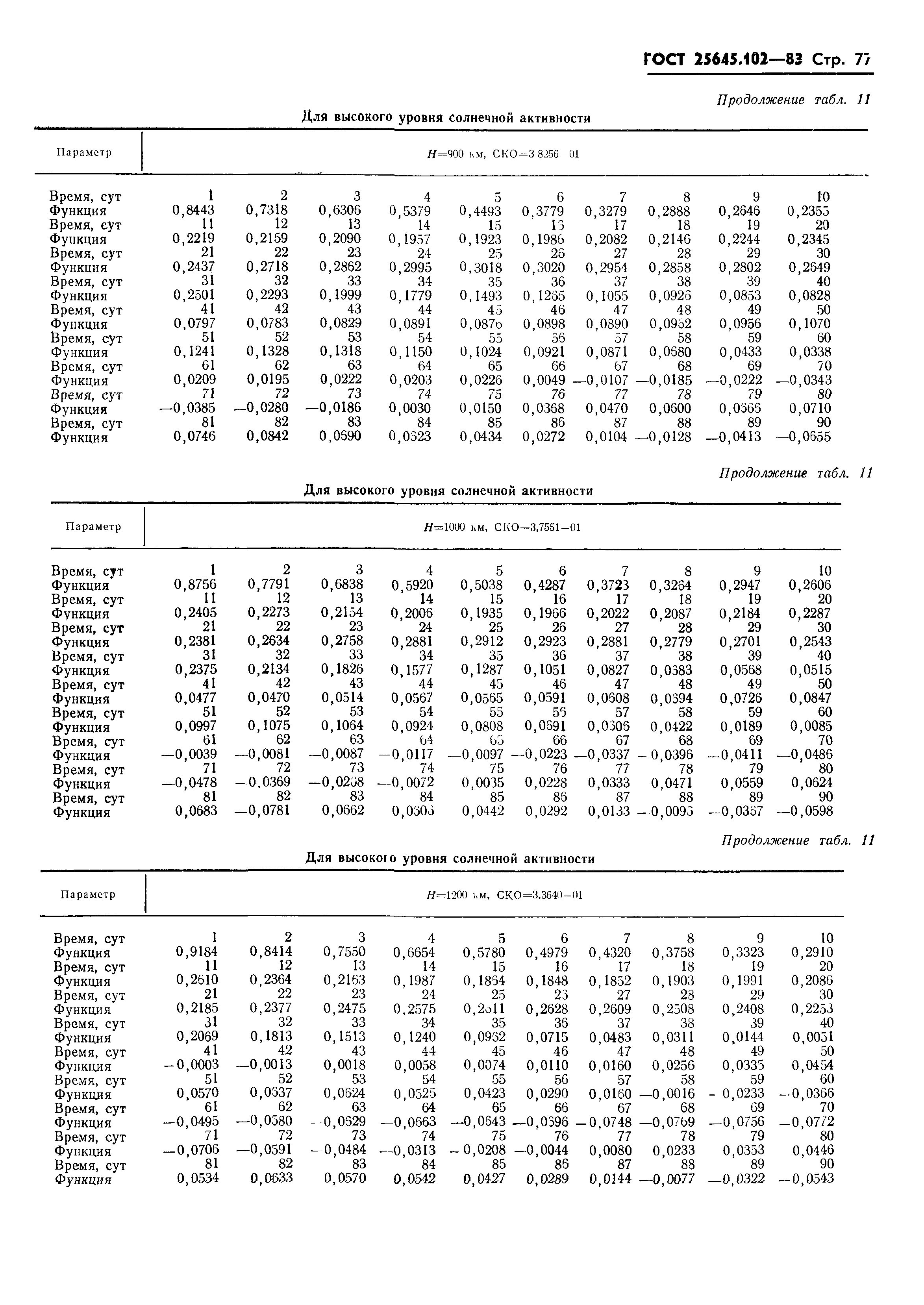 ГОСТ 25645.102-83