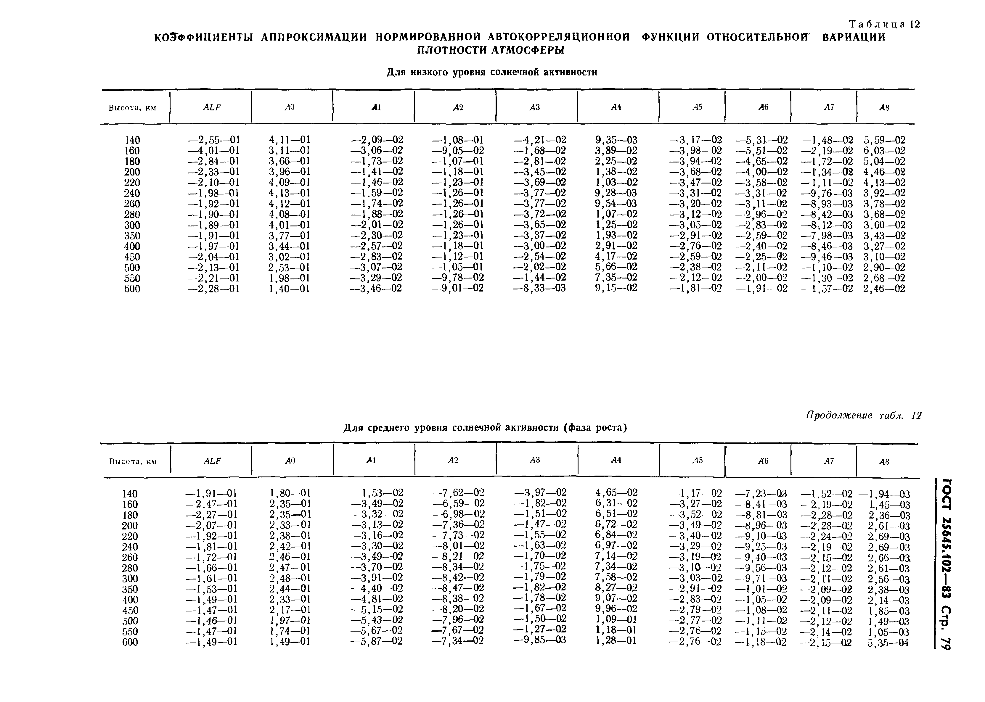 ГОСТ 25645.102-83
