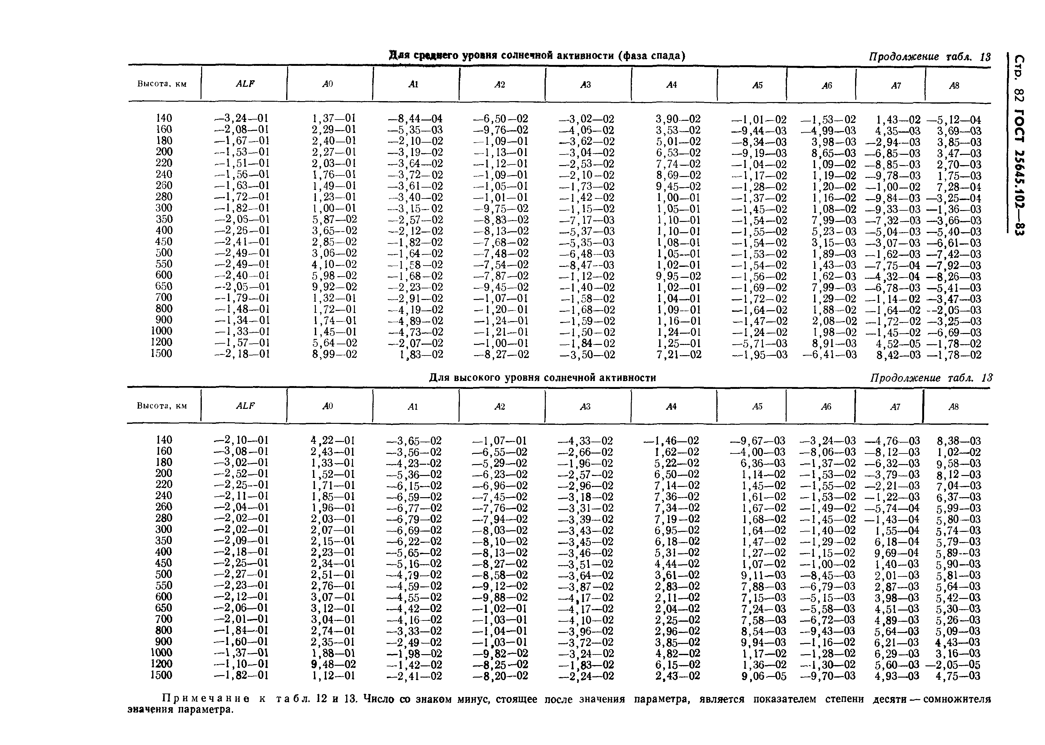 ГОСТ 25645.102-83