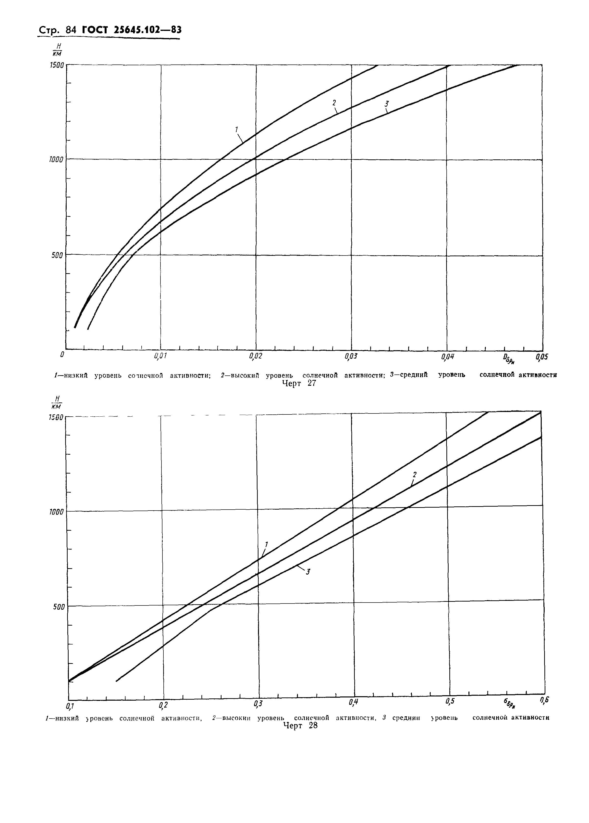 ГОСТ 25645.102-83