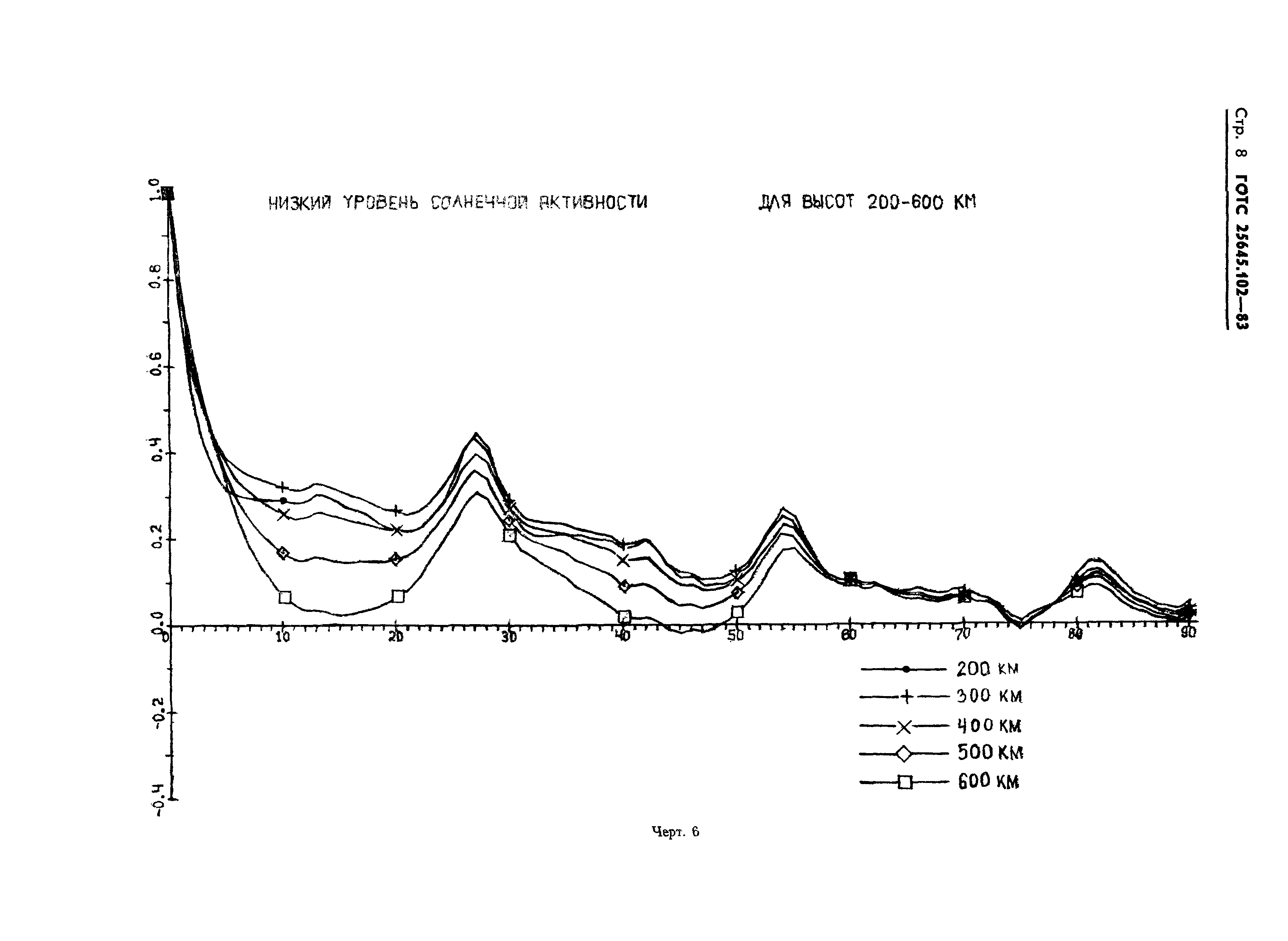 ГОСТ 25645.102-83