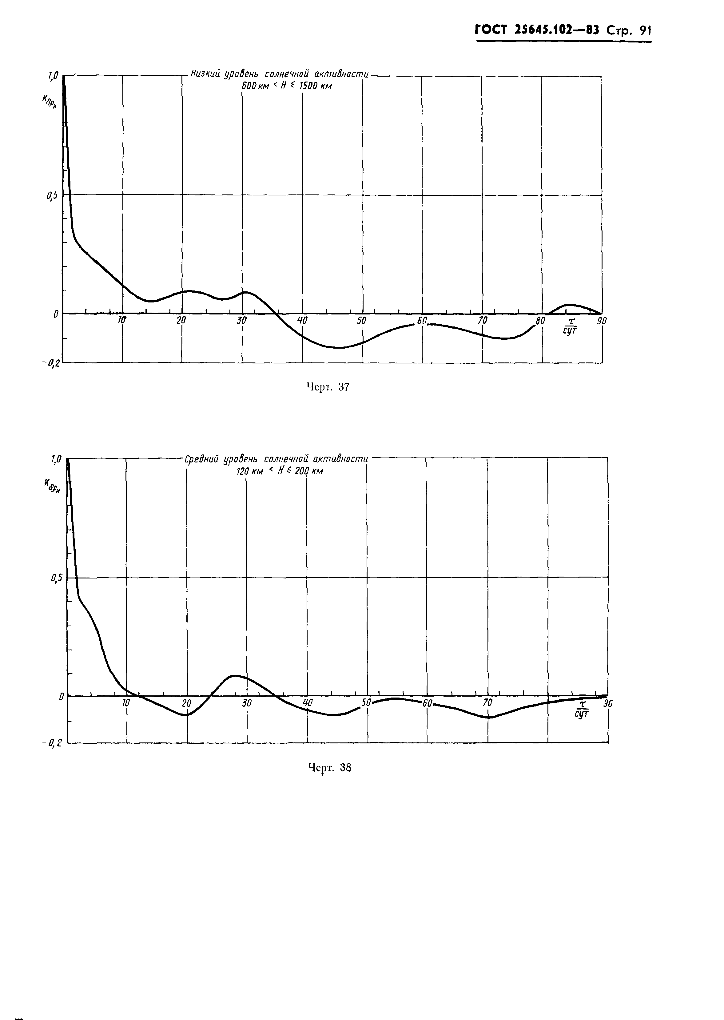 ГОСТ 25645.102-83