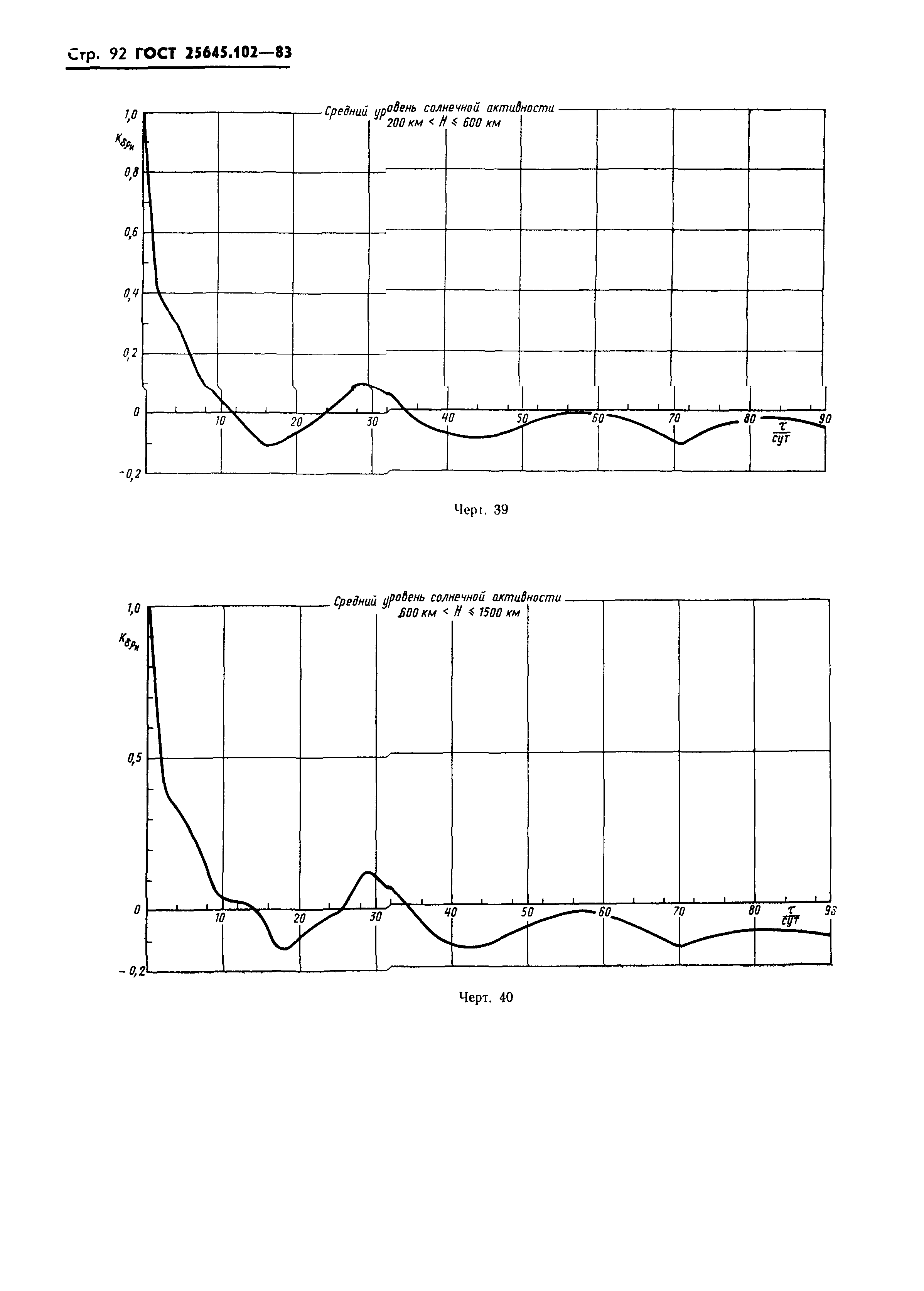ГОСТ 25645.102-83
