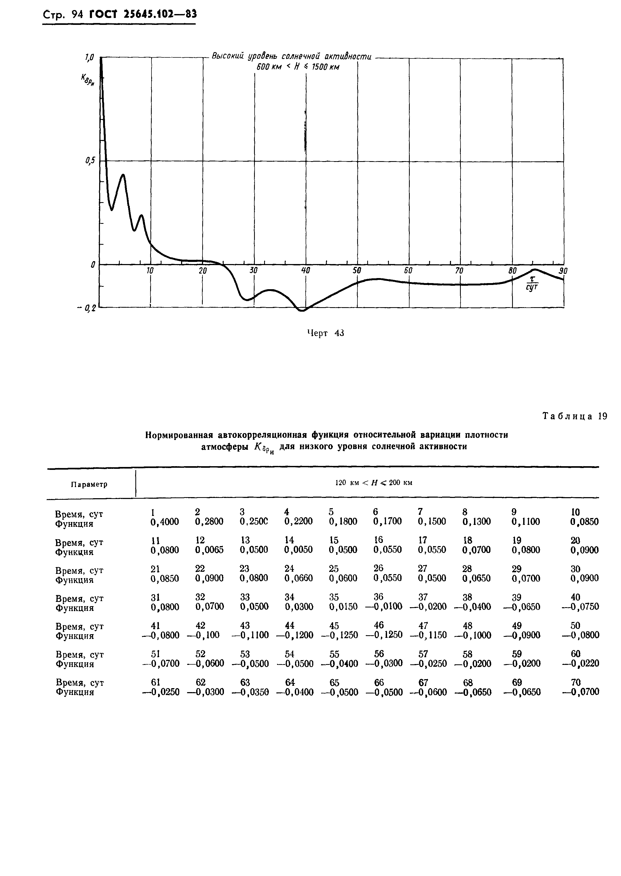 ГОСТ 25645.102-83