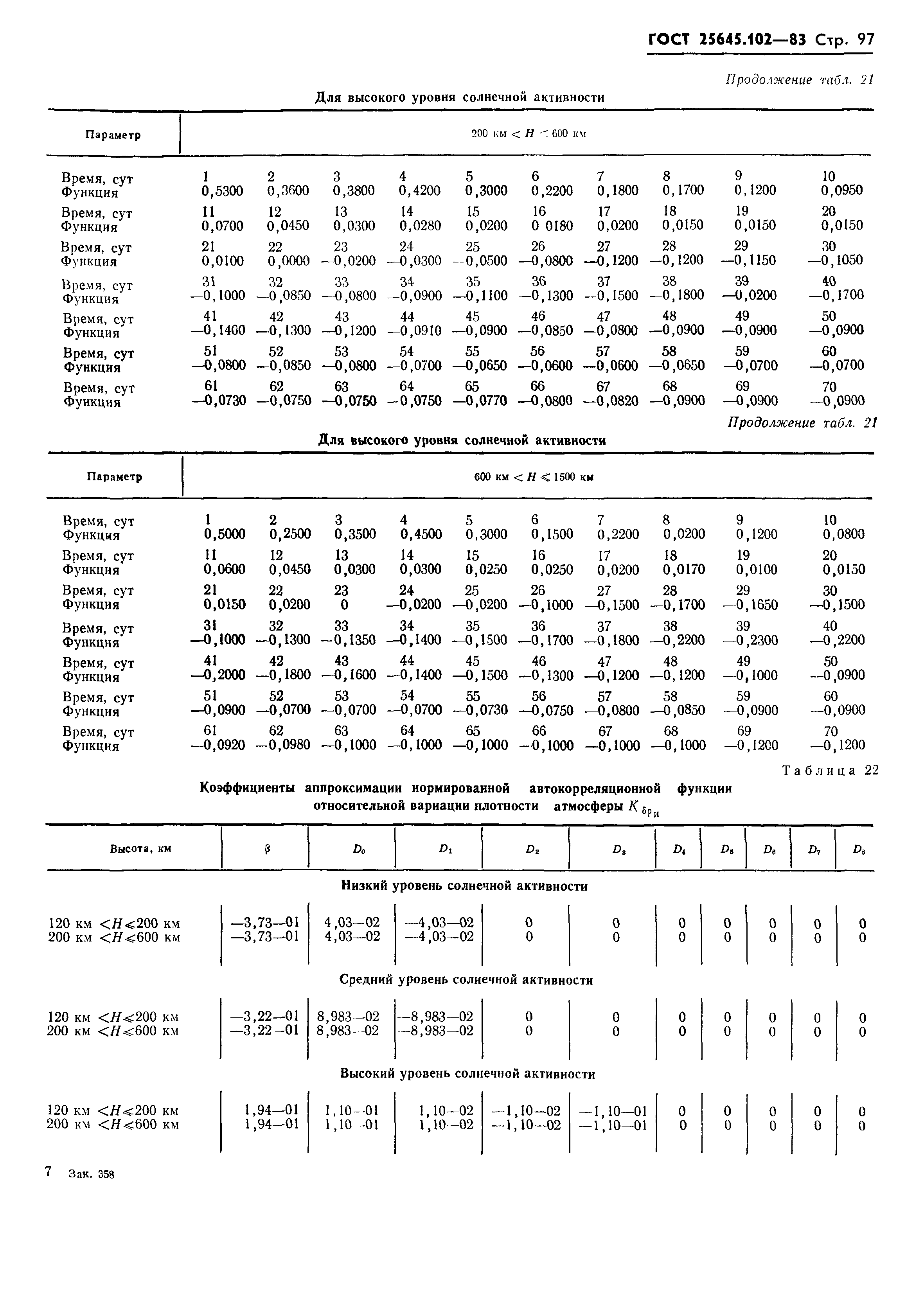 ГОСТ 25645.102-83