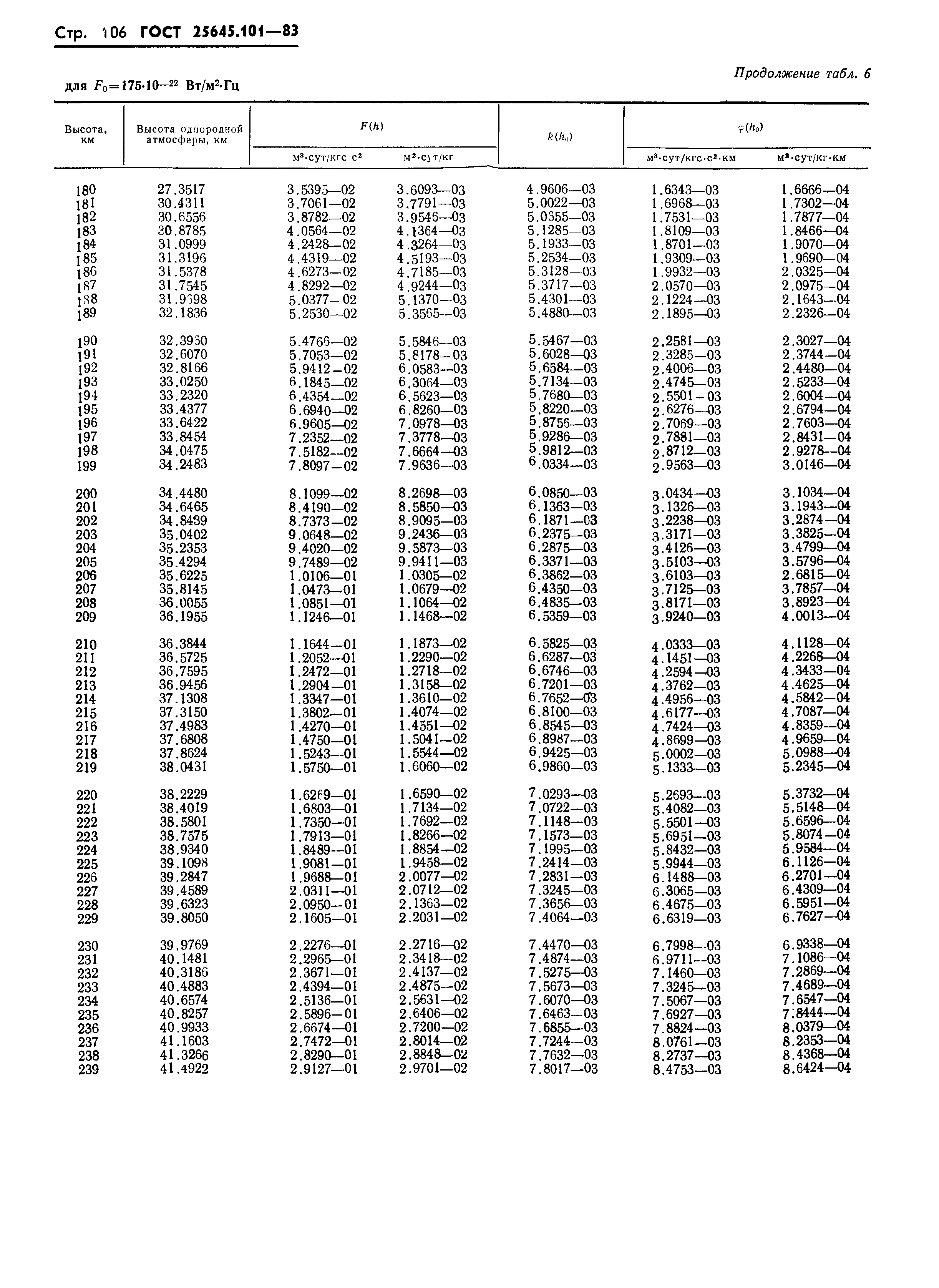 ГОСТ 25645.101-83