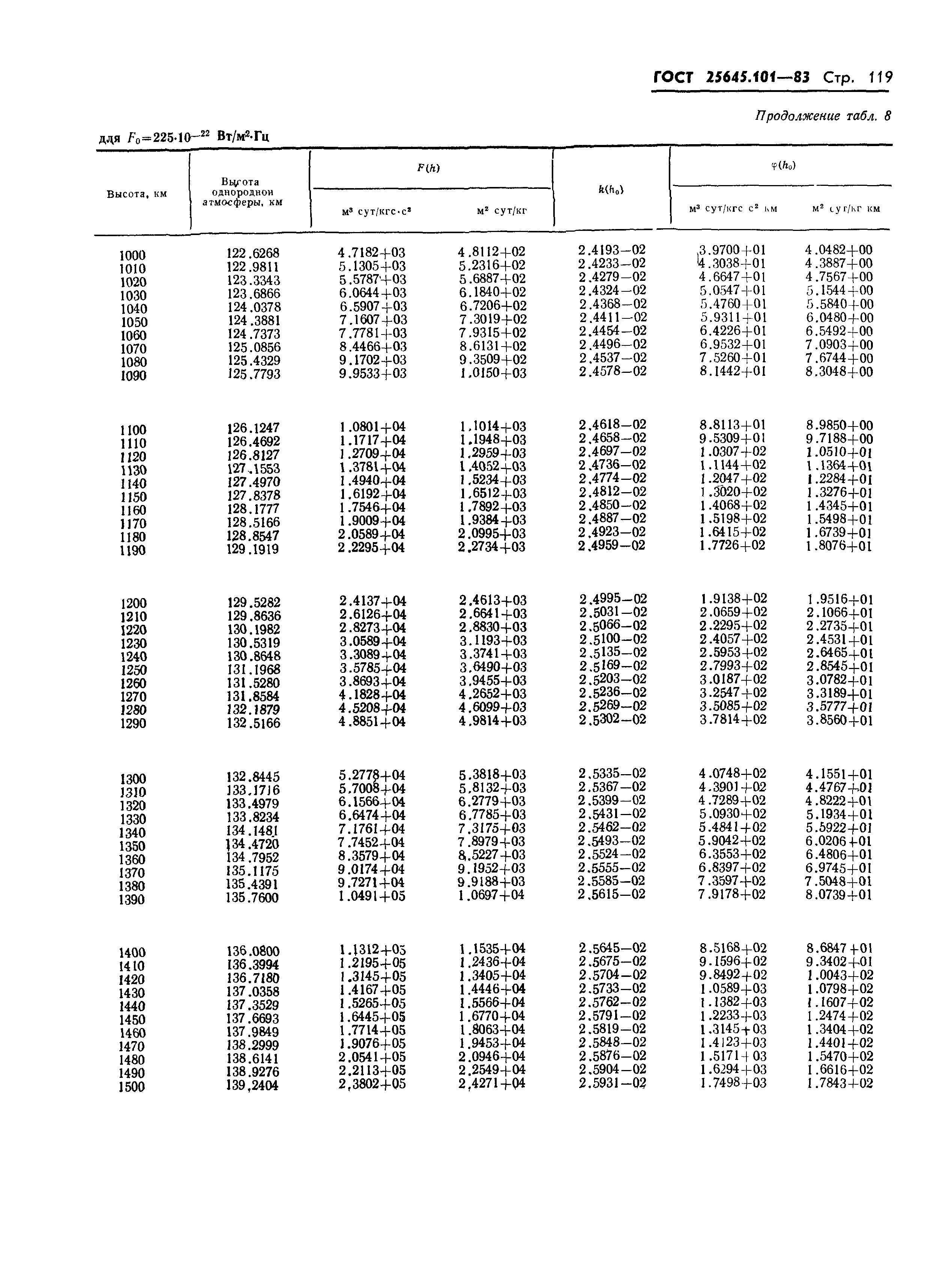 ГОСТ 25645.101-83