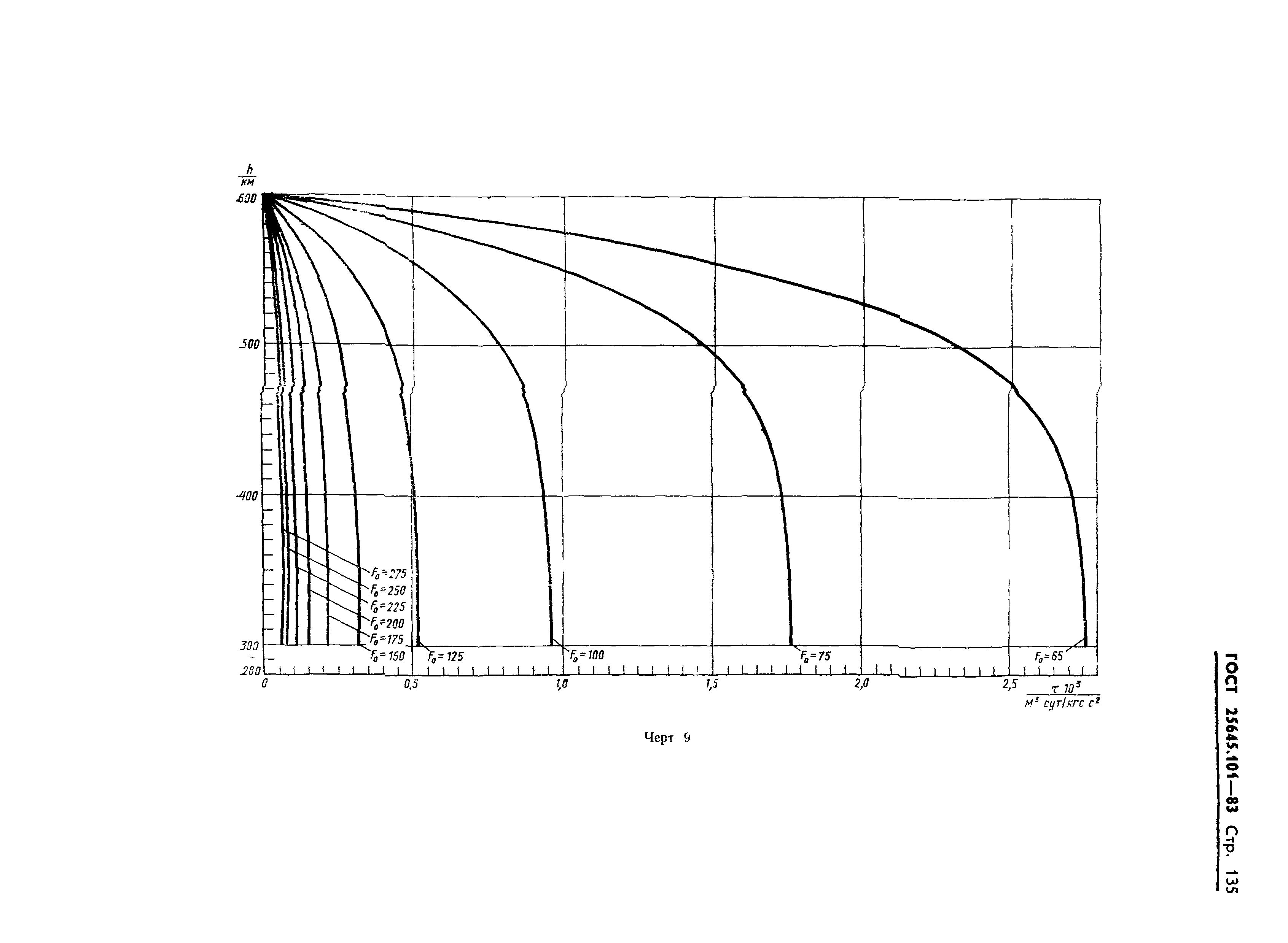 ГОСТ 25645.101-83