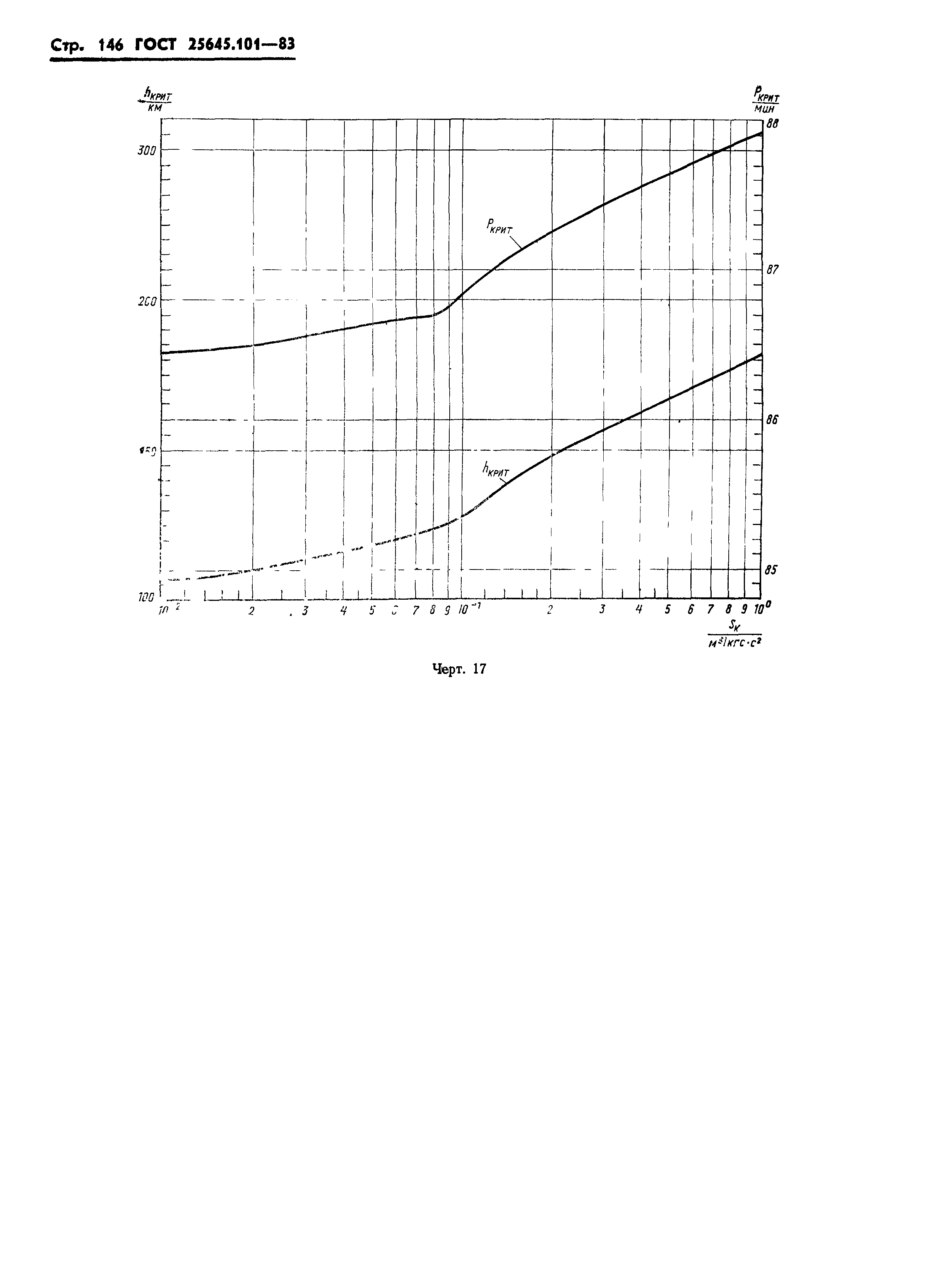 ГОСТ 25645.101-83