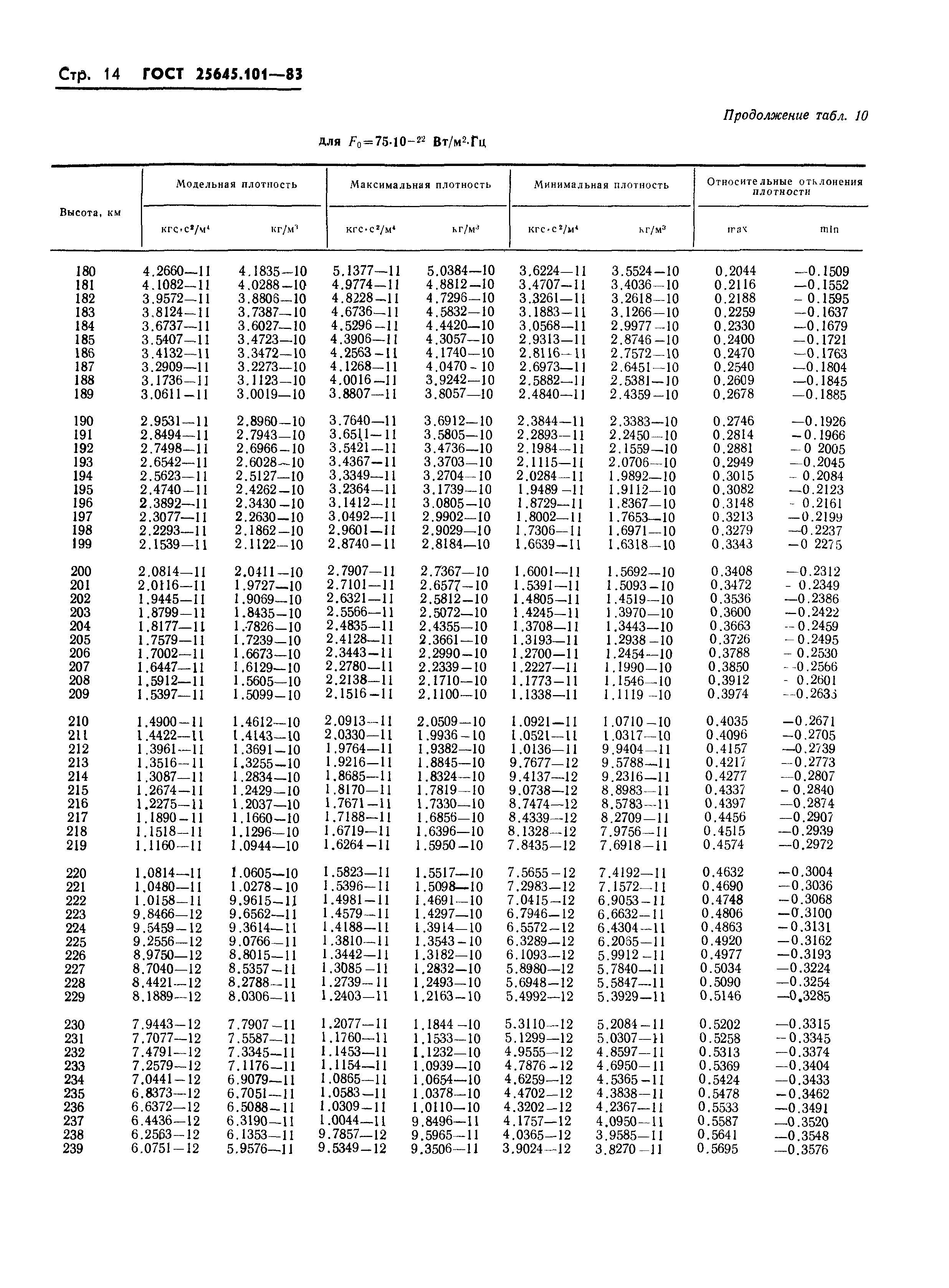ГОСТ 25645.101-83