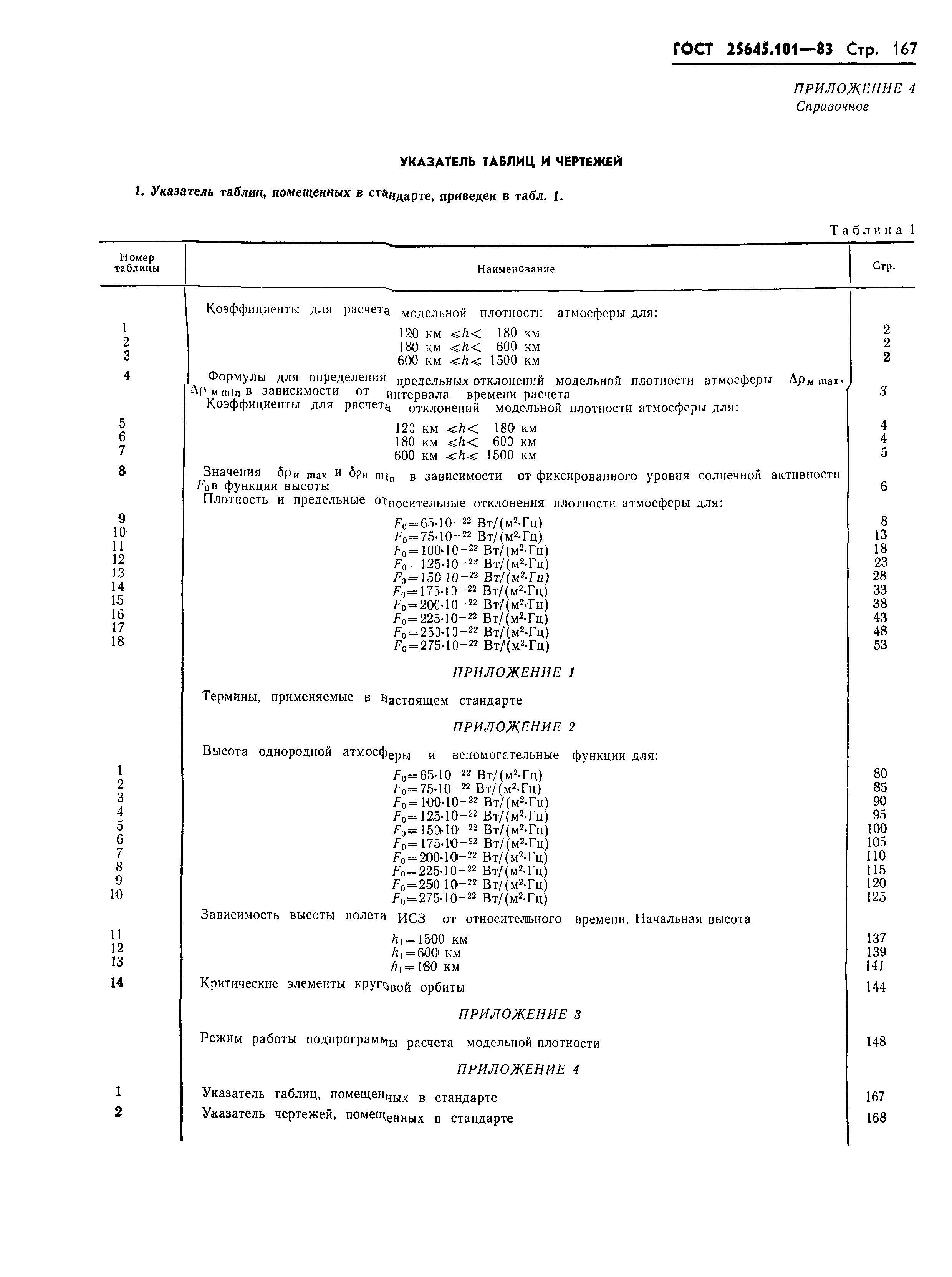 ГОСТ 25645.101-83