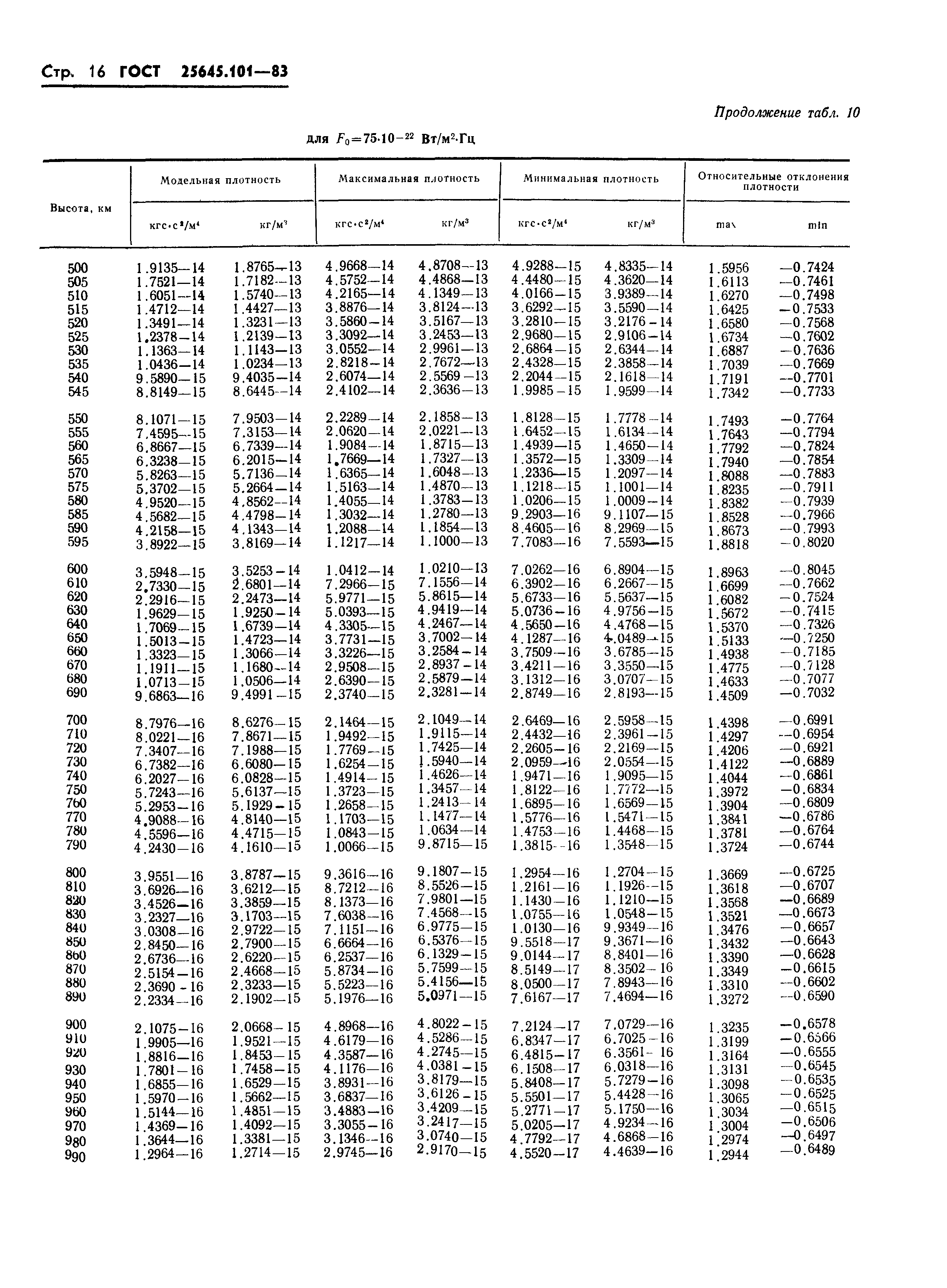 ГОСТ 25645.101-83
