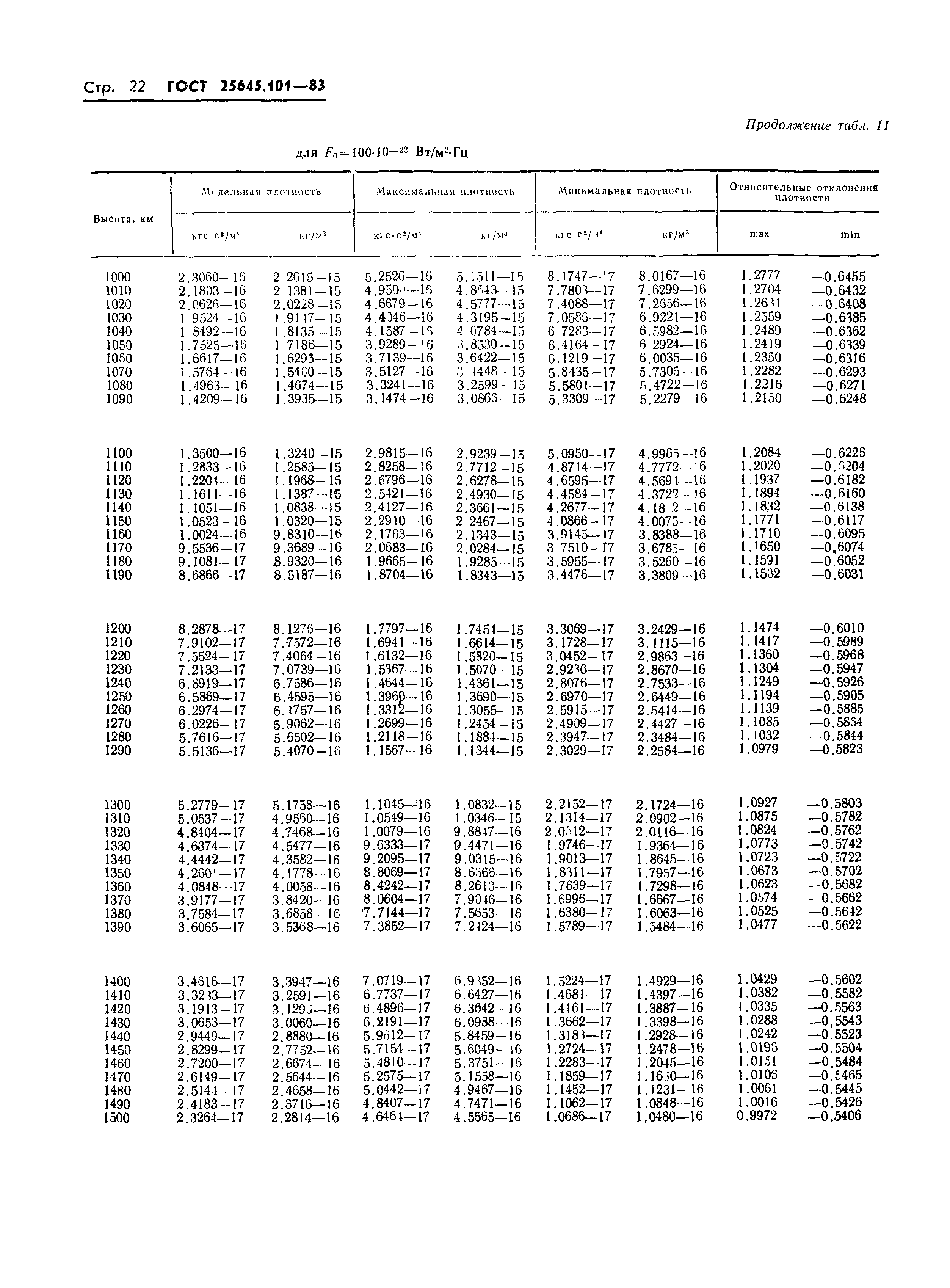 ГОСТ 25645.101-83
