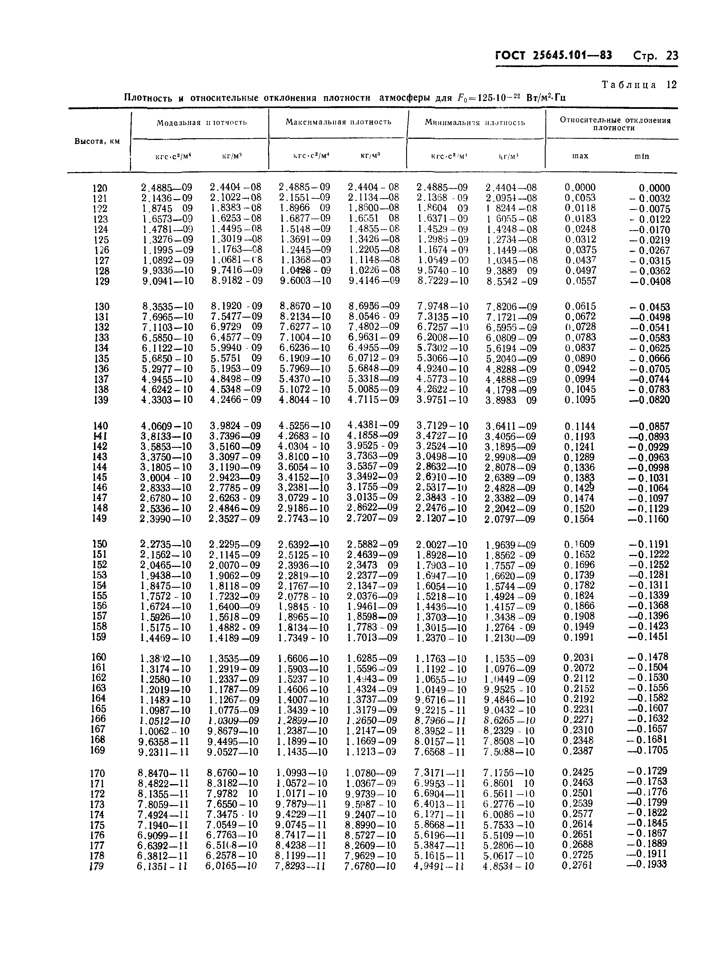 ГОСТ 25645.101-83
